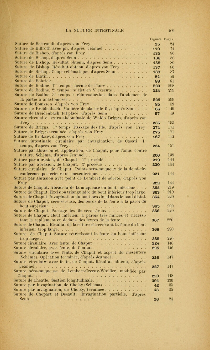 Figures. Pages. Suture de Bertrandi, d'après von Frey 25 .'1 Sature de Billroth avec pli. d'après Jeanne] 110 71 Suture de Bishop, d'après von Frey 135 86 Suture de Bishop, d'après Senn 136 hg Suture de Bislntp. Résultat obtenu, d'après Senn . . 138 86 Suture de Bishop. Résultat obtenu, d'après von Frey . 137 KG Suture de Bishop. Coupe schématique,- d'après Senn 139 s? Suture de Blatin . 84 56 Suture de Bobrick 88 (il Suture de Bodine. 1' temps : hernie de l'anse 523 29S Suture de Bodine. 2 temps : surjet en V exécuté 524 299 Suture de Bodine. '!* temps : réintroduction dans l'abdomen de la partie à anastomoser 525 299 Suture de Bouisson. d'après von Frey 85 59 Suture de Breidenbach. Manière de placer le fil, d'après Senn ... 66 49 Suture de Breidenbach. Fil placé, d'après Senn 67 49 Suture circulaire extra-abdominale de Waldo Briggs, d'après von Frey 236 153 Suture de Briggs. 1er temps. Passage des fils, d'après von Frey. 274 171 Suture de Briggs terminée, d'après von Frey 275 171 Suture de Brokaw, d'après von Frey 167 112 Suture intestinale circulaire par invagination, de Casati. 1 temps, d'après von Frey 234 151 Suture par abrasion et application, de Chaput, pour l'anus contre nature. Schéma, d'après Jeannel 206 138 Suture par abrasion, de Chaput. 1 procédé 219 141 Suture par abrasion, de Chaput. 2° procédé 220 144 Suture circulaire de Chaput. Points séro-muqueux de la demi-cir- conférence postérieure ou mésentérique 221 144 Suture par abrasion avec point de Lembert de sûreté, d'après von Frey 222 144 Suture de Chaput. Abrasion de la muqueuse du bout inférieur . . . 362 219 Suture de Chaput. Excision triangulaire du bout inférieur trop large. 363 219 Suture de Chaput. Invagination du bout proximaldans le bout distal. 364 220 Suture de Chaput, séro-séreuse, des bords de la fente à la paroi du bout supérieur 365 220 Suture de Chaput. Passage des fils séro-séreux 366 220 Suture de Chaput. Bout inférieur à parois très minces et nécessi- tant le repliement en dedans des lèvres de la fente 367 220 Suture de Chaput. Résultat de la suture rétrécissant la fente du bout inférieur trop large 368 220 Suture de Chaput. Suture rétrécissant la fente du bout inférieur trop large 369 220 Suture circulaire, avec fente, de Chaput 224 140 Suture circulaire, avec fente, de Chaput 225 140 Suture circulaire avec fente, de Chaput et aspect du mésentère (Schéma). Opération terminée, d'après Jeannel 226 147 Suture circulaire avec fente, de Chaput. Résultat obtenu, d'après Jeannel 227 147 Suture séro-muqueuse de Lembert-Czerny-Wœlfler, modifiée par Chaput 229 148 Suture de Cheatle. Section longitudinale 394 230 Suture par invagination, de Choisy (Schéma) 42 35 Suture par invagination, de Choisy, terminée 43 35 Suture de Chopart et Desault. Invagination partielle, d'après Senn ,.,,.• 26 24