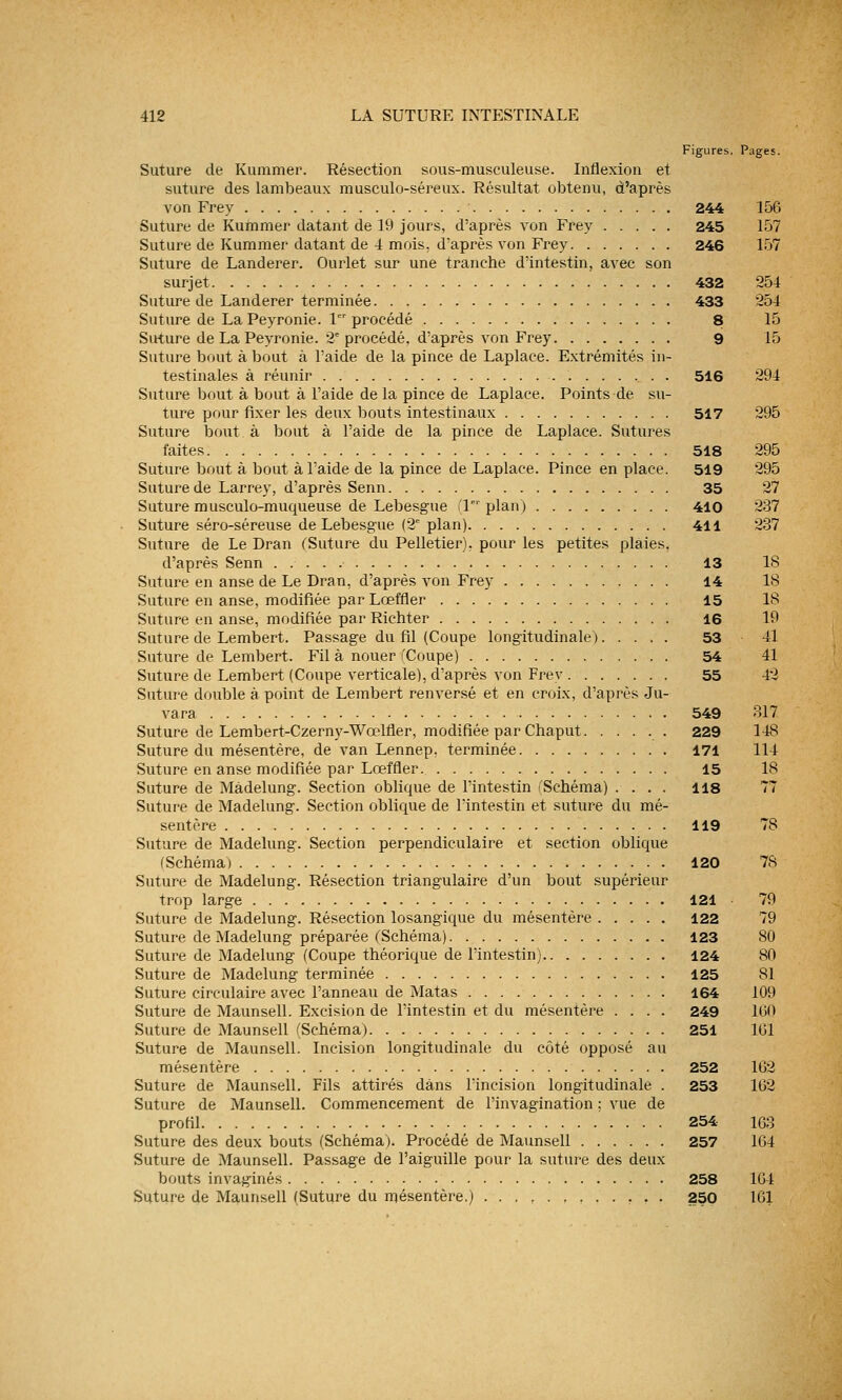 Figures. Pages. Suture de Kuramer. Résection sous-musculeuse. Inflexion et suture des lambeaux musculo-séreux. Résultat obtenu, d'après von Frey 244 156 Suture de Kummer datant de 19 jours, d'après von Frey 245 157 Suture de Kumraer datant de 4 mois, d'après von Frey 246 157 Suture de Landerer. Ourlet sur une tranche d'intestin, avec son surjet 432 254 Suture de Landerer terminée 433 254 Suture de LaPeyronie. 1er procédé 8 15 Suture de La Peyronie. 2e procédé, d'après von Frey 9 15 Suture bout à bout à l'aide de la pince de Laplace. Extrémités in- testinales à réunir 516 294 Suture bout à bout à l'aide de la pince de Laplace. Points de su- ture pour fixer les deux bouts intestinaux 517 295 Suture bout à bout à l'aide de la pince de Laplace. Sutures faites 518 295 Suture bout à bout à l'aide de la pince de Laplace. Pince en place. 519 295 Suture de Larrey, d'après Senn 35 27 Suture musculo-muqueuse de Lebesgue (1er plan) 410 237 Suture séro-séreuse de Lebesgue (2e plan) 411 237 Suture de Le Dran (Suture du Pelletier), pour les petites plaies, d'après Senn 13 18 Suture en anse de Le Dran, d'après von Frey 14 18 Suture en anse, modifiée par Lœffler 15 18 Suture en anse, modifiée par Richter 16 19 Suture de Lembert. Passage du fil (Coupe longitudinale) 53 41 Suture de Lembert. Fil à nouer (Coupe) 54 41 Suture de Lembert (Coupe verticale), d'après von Frev 55 42 Suture double à point de Lembert renversé et en croix, d'après Ju- vara 549 317 Suture de Lembert-Czerny-Wœlfler, modifiée par Chaput 229 148 Suture du mésentère, de van Lennep, terminée 171 114 Suture en anse modifiée par Lœffler 15 18 Suture de Màdelung. Section oblique de l'intestin (Schéma) .... 118 77 Suture de Màdelung. Section oblique de l'intestin et suture du mé- sentère 119 78 Suture de Màdelung. Section perpendiculaire et section oblique (Schéma) 120 78 Suture de Màdelung. Résection triangulaire d'un bout supérieur trop large 121 • 79 Suture de Màdelung. Résection losangique du mésentère 122 79 Suture de Màdelung préparée (Schéma) 123 80 Suture de Màdelung (Coupe théorique de l'intestin) 124 80 Suture de Màdelung terminée 125 81 Suture circulaire avec l'anneau de Matas 164 109 Suture de Maunsell. Excision de l'intestin et du mésentère .... 249 160 Suture de Maunsell (Schéma) 251 161 Suture de Maunsell. Incision longitudinale du côté opposé au mésentère 252 162 Suture de Maunsell. Fils attirés dans l'incision longitudinale . 253 162 Suture de Maunsell. Commencement de l'invagination ; vue de profil 254 163 Suture des deux bouts (Schéma). Procédé de Maunsell 257 164 Suture de Maunsell. Passage de l'aiguille pour la suture des deux bouts invaginés 258 104 Suture de Maunsell (Suture du mésentère.) ..,,.,,..... 250 161