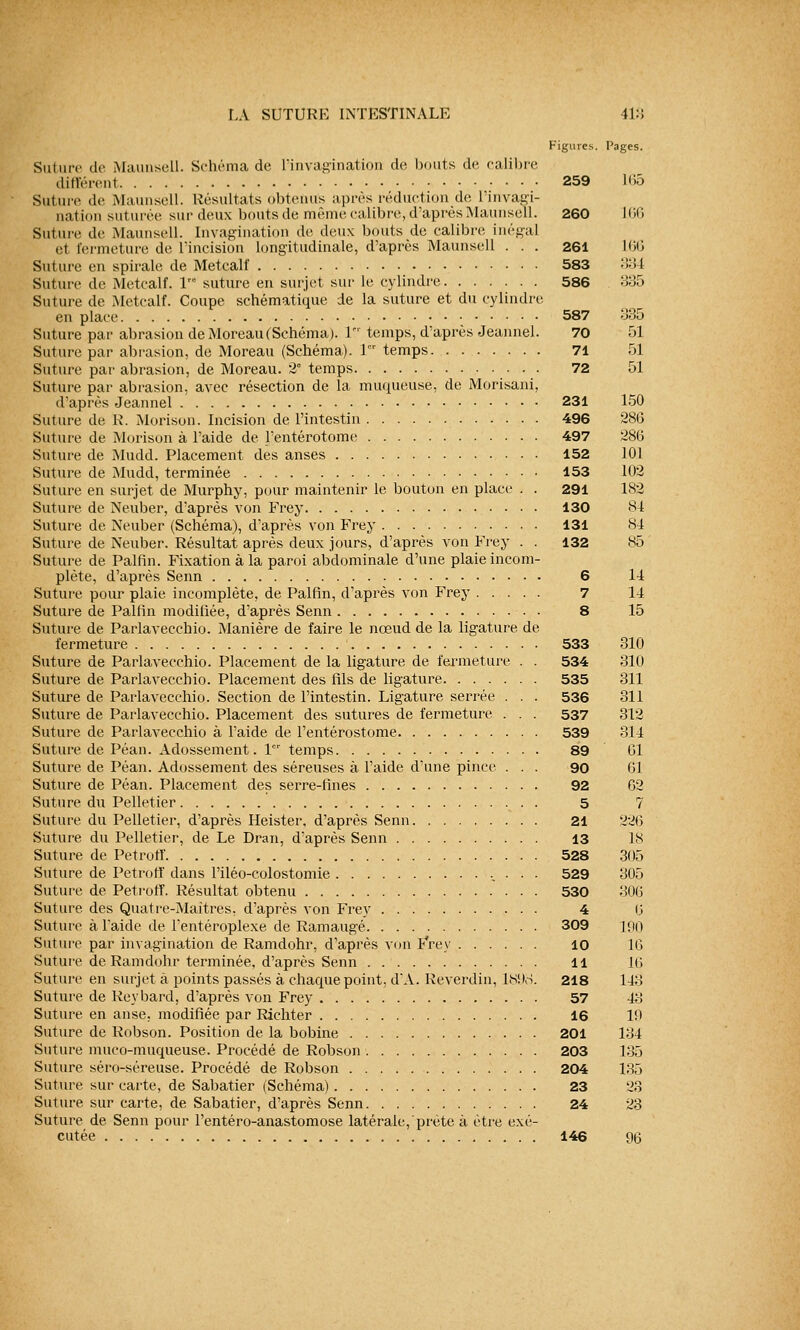 Figures. Pages. Suture de Maunsell. Schéma de l'invagination de bouts de calibre différenl 259 l65 Suture de Maunsell. Résultats obtenus après réduction de l'invagi- nation suturée sur deux bouts de même calibre, d'après Maunsell. 260 166 Suture de Maunsell. Invagination de deux bouts de calibre inégal il fermeture de l'incision longitudinale, d'après Maunsell . . . 261 L66 Suture en spirale de Metcalf 583 334 Suture de Metcalf. lr° suture en surjet sur le cylindre 586 335 Suture de Metcalf. Coupe schématique de la suture et du cylindre en place 587 335 Suture par abrasion de Moreau(Schéma). T temps, d'après Jeannel. 70 51 Suture par abrasion, de Moreau (Schéma). 1er temps 71 51 Suture par abrasion, de Moreau. 2° temps 72 51 Suture par abrasion, avec résection de la muqueuse, de Morisani, d'après Jeannel 231 150 Suture de R. Morison. Incision de l'intestin 496 286 Suture de Morison à l'aide de l'entérotome 497 286 Suture de Mudd. Placement des anses 152 101 Suture de Mudd, terminée 153 102 Suture en surjet de Murphy, pour maintenir le bouton en place . . 291 182 Suture de Neuber, d'après von Frey 130 84 Suture de Neuber (Schéma), d'après von Frey 131 S4 Suture de Neuber. Résultat après deux jours, d'après von Frey . . 132 85 Suture de Palfin. Fixation à la paroi abdominale d'une plaie incom- plète, d'après Senn 6 14 Suture pour plaie incomplète, de Palfin, d'après von Frey 7 14 Suture de Pallin modifiée, d'après Senn 8 15 Suture de Parlavecchio. Manière de faire le nœud de la ligature de fermeture 533 310 Suture de Parlavecchio. Placement de la ligature de fermeture . . 534 310 Suture de Parlavecchio. Placement des fils de ligature 535 311 Suture de Parlavecchio. Section de l'intestin. Ligature serrée . . . 536 311 Suture de Parlavecchio. Placement des sutures de fermeture . . . 537 312 Suture de Parlavecchio à l'aide de l'entérostome 539 314 Suture de Péan. Adossement. 1 temps 89 Gl Suture de Péan. Adossement des séreuses à l'aide d'une pince ... 90 01 Suture de Péan. Placement des serre-fines 92 62 Suture du Pelletier 5 7 Suture du Pelletier, d'après Heister, d'après Senn 21 226 Suture du Pelletier, de Le Dran, d'après Senn 13 18 Suture de Petrofif 528 305 Suture de Petrotï dans l'iléo-colostomie -, ■ • • 529 305 Suture de Petroff. Résultat obtenu 530 306 Suture des Quatre-Maitres, d'après von Frey 4 6 Suture à l'aide de l'entéroplexe de Ramaugé 309 190 Suture par invagination de Ramdohr, d'après von Frey 10 16 Suture de Ramdohr terminée, d'après Senn 11 16 Suture en surjet à points passés à chaque point, d'A. Reverdin, 1898. 218 143 Suture de Reybard, d'après von Frey 57 43 Suture en anse, modifiée par Richter 16 19 Suture de Robson. Position de la bobine 201 134 Suture muco-muqueuse. Procédé de Robson 203 135 Suture séro-séreuse. Procédé de Robson 204 135 Suture sur carte, de Sabatier (Schéma) 23 23 Suture sur carte, de Sabatier, d'après Senn 24 23 Suture de Senn pour l'entéro-anastomose latérale, prête à être exé- cutée 146 96