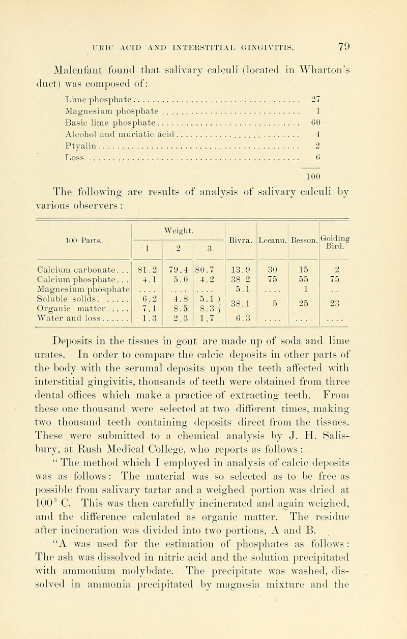 Malenfant found that salivary calculi (located in Wharton's duct) was composed of: Lime jjhosphate 27 Magnesium phosf)hate 1 Basic lime phosjDliate .... 60 Alcohol and muriatic acid 4 Ptyalin 2 Loss 6 100 The following are results of analysis of salivary calculi by various observers: Weight. 100 Parts. Bivra. Lecanu. Besson. ■1 2 3 Bird. Calcium carbonate. . . 81.2 79.4 80.7 13.9 30 15 2 Calcium phosphate. . . 4.1 5.0 4.2 38 2 75 55 75 Magnesium phosjahate 5.1 1 Soluble solids Organic matter 6.2 7.1 4.8 8.5 5.11 8.3| 38.1 5 25 23 Water and loss 1.3 2.3 1.7 6.3 Deposits in the tissues in gout are made uj) of soda and lime urates. In order to compare the calcic dejDosits in other parts of the body with the serumal deposits upon the teeth affected with interstitial gingivitis, thousands of teeth were obtained from three dental offices which make a practice of extracting teeth. From these one thousand were selected at two different times, making- two thousand teeth containing dejiosits direct from the tissues. These were submitted to a chemical analysis by J. H. Salis- bury, at Rush Medical College, who reports as follows:  The method which I employed in analysis of calcic deposits was as follows: The material was so selected as to be free as possible from salivary tartar and a weighed portion was dried at 100° C This was then carefully incinerated and again weighed, and the iliflference calculated as organic matter. The residue after incineration was divided into two portions, A and B. A was used for the estimation of phosphates as follows : The ash was dissolved in nitric acid and the solution preci23itated with ammonium molybdate. The precipitate was washed, dis- solved in ammonia precipitated by magnesia mixture and the