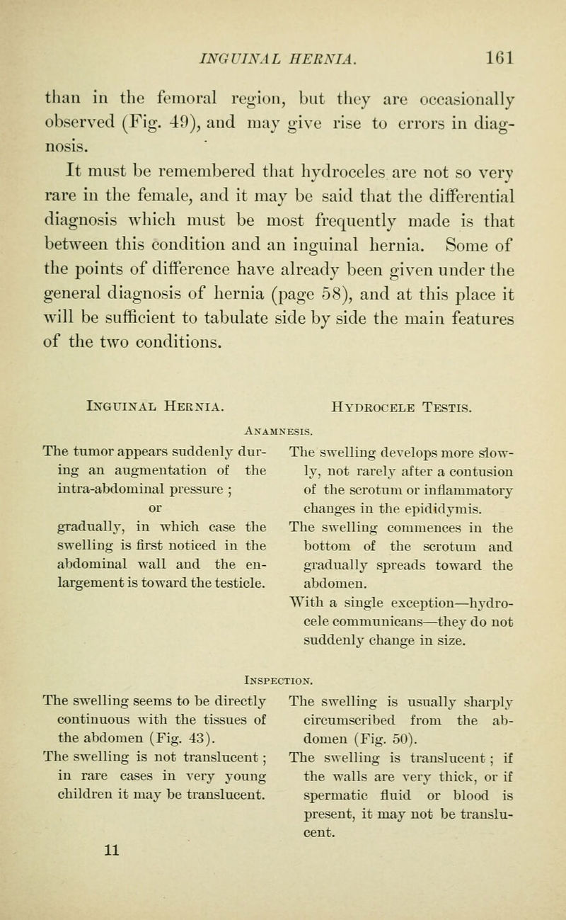 than in the femoral region, but they are occasionally observed (Fig. 49), and may give rise to errors in diag- nosis. It must be remembered that hydroceles are not so very rare in the female, and it may be said that the differential diagnosis which must be most frequently made is that between this condition and an inguinal hernia. Some of the points of difference have already been given under the general diagnosis of hernia (page 58), and at this place it will be sufficient to tabulate side by side the main features of the two conditions. Inguinal Hernia. Hydrocele Testis. Anamnesis. The tumor appears suddenly dur- ing an augmentation of the intra-abdominal pressure ; or gradualh', in which case the swelling is first noticed in the abdominal wall and the en- largement is toward the testicle. The swelling develops more slow- ly, not rarely after a contusion of the scrotum or inflammatory changes in the epididymis. The swelling commences in the bottom of the scrotum and gradually spreads toward the abdomen. With a single exception—hydro- cele communicaus—they do not suddenly change in size. Inspection. The swelling seems to be directly continuous with the tissues of the abdomen (Fig. 43). The swelling is not translucent; in rare cases in very 3'oung children it may be translucent. 11 The swelling is usually sharply circumscribed from the ab- domen (Fig. 50). The swelling is translucent ; if the walls are very thick, or if spermatic fluid or blood is present, it may not be translu- cent.