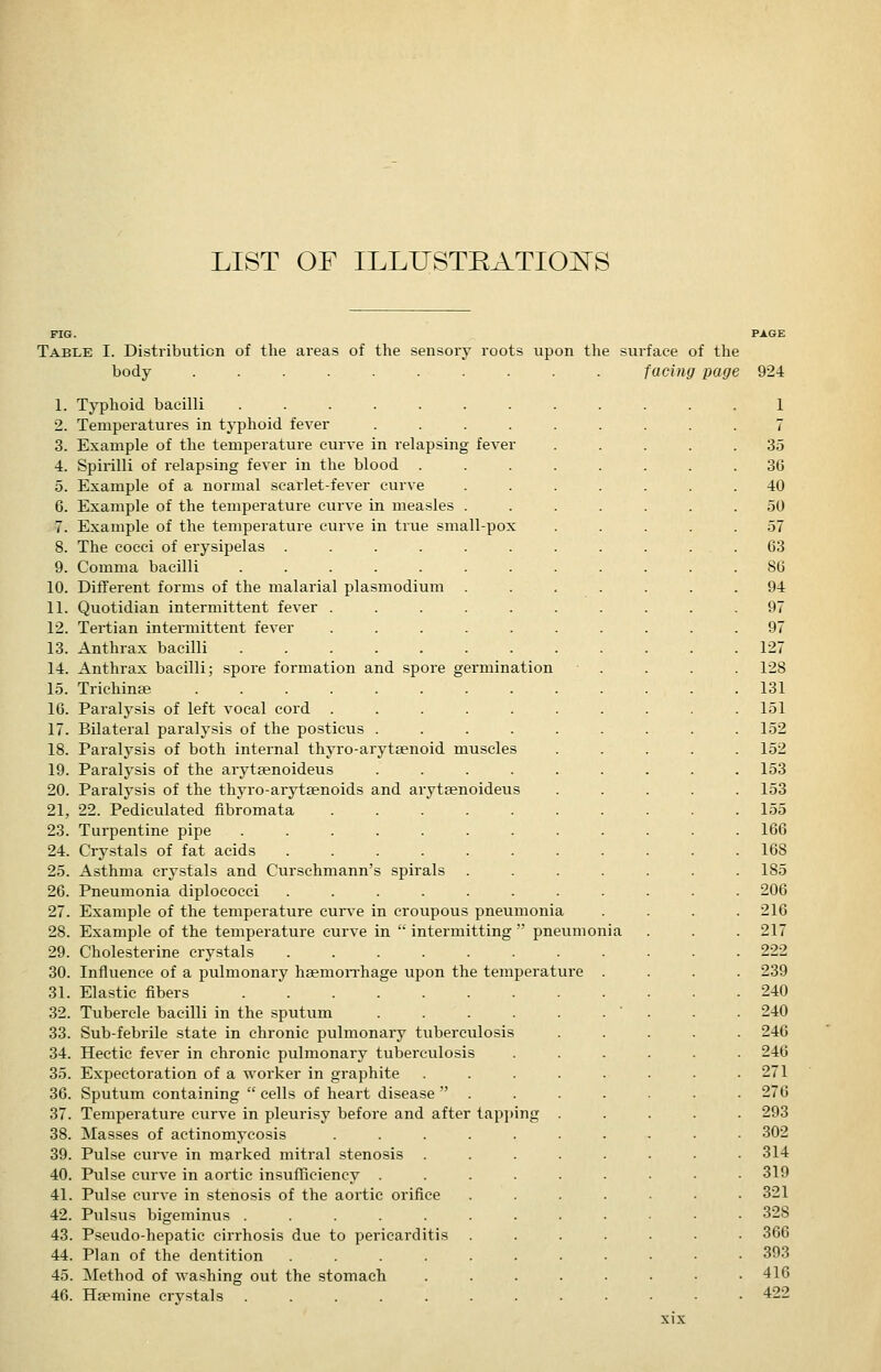 LIST OF ILLUSTEATIOl^S FIG. PAGE Table I. Distribution of the areas of the sensory roots upon the surface of the body .......... facing page 924 1. 9. 10. 11. 12. 13. 14. 15. 16. 17. 18. 19. 20. 21, 23. 24. 25. 26. 27. 28. 29. 30. 31. 32. 33. 34. 35. 36. 37. 38. 39. 40. 41. 42. 43. 44. 45. 46. Typhoid bacilli ....... Temperatures in typhoid fever . . . Example of the temperature curve in relapsing fever Spirilli of relapsing fever in the blood ... Example of a normal scarlet-fever curve Example of the temperature curve in measles . Example of the temperature curve in true small-pox The cocci of erysipelas ...... Comma bacilli ....... Different forms of the malarial plasmodium Quotidian intermittent fever ..... Tertian intermittent fever ..... Anthrax bacilli ....... Anthrax bacilli; spore formation and spore germination Trichinae ........ Paralysis of left vocal cord ..... Bilateral paralysis of the posticus .... Paralysis of both internal thyro-arytsenoid muscles Paralysis of the arytsenoideus .... Paralysis of the thyro-arytsenoids and arytaenoideus 22. Pediculated fibromata ..... Turpentine pipe ....... Crystals of fat acids ...... Asthma crystals and Curschmann's spirals Pneumonia diplococci ...... Example of the temperature curv'e in croupous pneumonia Example of the temperature curve in  intermitting' pneumon Cholesterine crystals ....... Influence of a pulmonary haemon-hage upon the temperature Elastic fibers ....... Tubercle bacilli in the sputum .... Sub-febrile state in chronic pulmonary tuberculosis Hectic fever in chronic pulmonary tuberculosis Expectoration of a worker in graphite Sputum containing  cells of heart disease ' Temperature curve in pleurisy before and after tapi)in{ Masses of actinomycosis ..... Pulse cui-\'e in marked mitral stenosis Pulse curve in aortic insufficiency .... Pulse curve in stenosis of the aortic orifice Pulsus bigeminus ....... Pseudo-hepatic cirrhosis due to pericarditis Plan of the dentition ...... Method of wa.shing out the stomach Hsemine crystals ....... 1 7 35 36 40 50 57 63 86 94 97 97 127 128 131 151 152 152 153 153 155 166 168 185 206 216 217 222 239 240 240 246 246 271 276 293 302 314 319 321 328 366 393 416 422