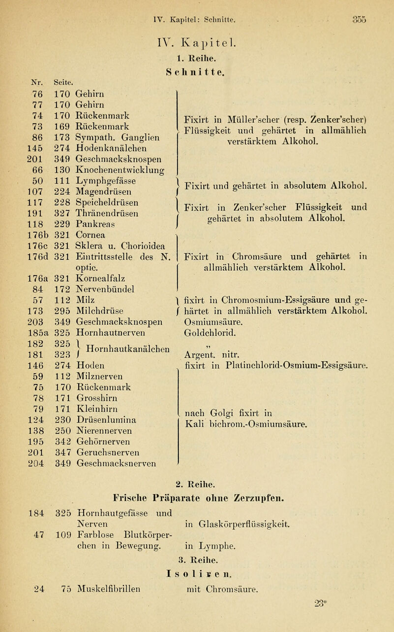 IV. Ka])itel. 1. Reihe. Schnitte. Nr. 76 77 74 73 86 145 201 66 50 107 117 191 118 176b 176c 176d Seite. 170 170 170 169 173 274 349 130 111 224 228 327 229 321 321 321 176a 321 84 172 57 112 173 295 203 349 185a 325 182 325 181 323 146 274 59 112 75 170 78 171 79 171 124 230 138 250 195 342 201 347 204 349 Gehirn Gehirn Rückenmark Rückenmark Sympath. Ganglien Hodenkanälchen Geschmacksknospen Knochenentwicklung Lymphgefässe Magendrüsen Speicheldrüsen Thränendrüsen Pankreas Cornea Sklera u, Chorioidea Eintrittsstelle des N. optic. Kornealfalz Nervenbündel Milz Milchdrüse Geschmacksknospen Hornhautnerven / Hornhautkanälchen Hoden Milznerven Rückenmark Grosshirn Kleinhirn Drüsenlumina Nierennerven Gehörnerven Geruchsnerven Geschmacksnerven 2. Reihe. Frische Präparate ohne Zerznpfen. 184 325 Hornhautgefässe und Nerven in Glaskörperflüssigkeit. 47 109 Farblose Blutkörper- chen in Bewegung. in Lymphe. 3. Reihe. I s 0 1 i i' e n. 24 75 Muskelfibrillen mit Chromsäure. Fixirt in Müller'scher (resp. Zenker'scher) Flüssigkeit und gehärtet in allmählich verstärktem Alkohol. > Fixirt und gehärtet in absolutem Alkohol. ( Fixirt in Zenker'scher Flüssigkeit und [ gehärtet in absolutem Alkohol. Fixirt in Chromsäure und gehärtet in allmählich verstärktem Alkohol. \ fixirt in Chromosmium-Essigsäure und ge- / härtet in allmählich verstärktem Alkohol. Osmiumsäure. Goldchlorid. Argent. nitr. fixirt in Platinchlorid-Osmium-Essigsäure. nach Golgi fixirt in Kali bichrom.-Osmiurasäure. 23*
