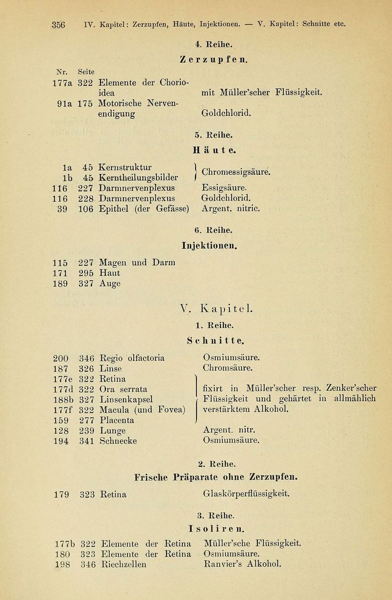 4. Reihe. Zerzupfen. Nr. Seite 177a 322 Elemente der Chorio- idea mit Mülkr'scher Flüssigkeit. 91a 175 Motorische Nerven- endigung Goldchlorid. 5. Reihe. Häute. la 45 Kernstruktur ^ Ch p«. i sä re Ib 45 Kerntheilungsbilder / 116 227 Darmnervenplexus Essigsäure. 116 228 Darmnervenplexus Goldchlorid. 39 106 Epithel (der Gefässe) Argent. nitric. 6. Reihe. Injektionen. 115 227 Magen und Darm 171 295 Haut 189 327 Auge V. Kapitel. 1. Reihe. Schnitte. 200 346 Regio olfactoria 187 326 Linse 177e 322 Retina 177d 322 Ora serrata 188b 327 Linsenkapsel 177f 322 Macula (und Fovea) 159 277 Placenta 128 239 Lunge 194 341 Schnecke Osmiumsäure. Chromsäure. fixirt in Müller'scher resp. Zenker'scher Flüssigkeit und gehärtet in allmählich verstärktem Alkohol. Argent. nitr. Osmiumsäure. 179 323 Retina 2. Reihe. Frische Präparate ohne Zerzupfen. Glaskörperflüssigkeit. 3. Reihe. Isoliren. 177b 322 Elemente der Retina 180 323 Elemente der Retina 198 346 Riechzellen Müller'sche Flüssigkeit. Osmiumsäure. Ranvier's Alkohol.