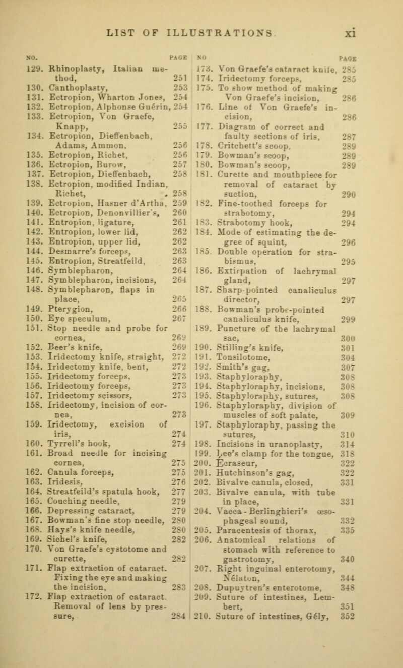 xo. Page xo 129. Rhinoplasty, Italian uie- 173. thod, 261 174. 130. Canthoplasty, 253 175. 131. Ectropion, Wharton Jone.«, 254 132. Ectropion, Alphonse Guerin, 254 176. 133. Ectropion, Von Graefe, Knapp, 255 177. 134. Ectropion, Dieffenbach, Adams, Amnion. 135. Ectropion, Ricbet, 136. Ectropion, Burow, 137. Ectropion, Dieffenbach, 138. Ectropion, modified Indian, Riehet, . 139. Ectropion, Hasner d'Artha, 140. Ectropion, Denonvillier'?, 141. Entropion, ligature, 142. Entropion, lower lid, 143. Entropion, upper lid, 144. Desmarre's forcep.-, 145. Entropion, Streatfeild, 146. Symblepharon, 147. Symblepharon, incisions, 148. Symblepharon, flaps in place, 149. Pterygion, 150. Eye speculum, 151. Stop needle and probe for cornea, 152. Beer's knife, 153. Iridectomy knife, straight, 154. Iridectomy knife, bent, 155. Iridectomy forceps, 156. Iridectomy forceps, 157. Iridectomy scissors, 158. Iridectomy, incision of cor- nea, 159. Iridectomy, excision of iris, 160. Tyrrell's hook, 161. Broad needle for incising cornea, 162. Canula forceps, 163. Iridesis, 164. Streatfeild's spatula hook, 165. Coaching needle, 166. Depressing cataract, 167. Bowman's fine stop needle, 168. Hays's knife needle, 169. Sichel's knife, 170. Von Graefe's cystotome and curette, 171. Flap extraction of cataract. Fixing the eye andmaking the incision, 172. Flap extraction of cataract. Removal of lens by pres- • sure, 284 i 210. 256 256 257 258 258 259 260 261 262 262 263 263 264 264 265 266 267 269 269 272 272 273 273 273 273 274 274 275 275 276 277 279 279 280 280 282 282 283 178. 179. 180. 181. 182. 1S3. 184. 185. 186. 187. 188. 189. 190. 191. 19L'. 193. 194. 195. 196. 197. 198. 199. 200. 201. 202. 203. 204. 205. 206. 207. 208. 209. PAGE Von Graefe's cataract knile, 285 Iridectomy forceps, 285 To show method of making Von Graefe's incision, 286 Line of Von Graefe's in- cision, 286 Diagram of correct and faulty sections of iris, 287 Critchett's scoop. 289 Bowman's scoop, 289 Bowman's scoop, 289 Curette and mouthpiece for removal of cataract by suction, 290 Fine-toothed forceps for strabotomy, 294 Strabotomy hook, 294 Mode of estimating the de- gree of squint, 296 Double operation for stra- bismus, 295 Extirpation of lachrymal gland, 297 Sharp-pointed canalicalus director, 297 Bowman's probt-pointed canaliculus knife, 299 Puncture of the lachrymal sac, .300 Stilling's knife, 301 Tonsilotome, 304 Smith's gag, 307 Staphyloraphy, 308 Staphyloraphy, incisions, 308 Staphyloraphy, sutures, 308 Staphyloraphy, division of muscles of soft palate, 309 Staphyloraphy, passing the sutures, 310 Incisions in uranoplasty, 314 Lee's clamp for the tongue, 318 Ecraseur, 322 Hutchinson's gag, 322 Bivalve canula, closed, 331 Bivalve canula, with tube in place, 331 Vacca - Berlinghieri's oeso- phageal sound, 332 Paracentesis of thorax, 335 Anatomical relations of stomach with reference to gastrotomy, 340 Right inguinal enterotomy, Nglaton, 344 Dupuytren's enterotome, 348 Suture of intestines, Lem- bert, 351 Sotare of intestines, G€\j, 352
