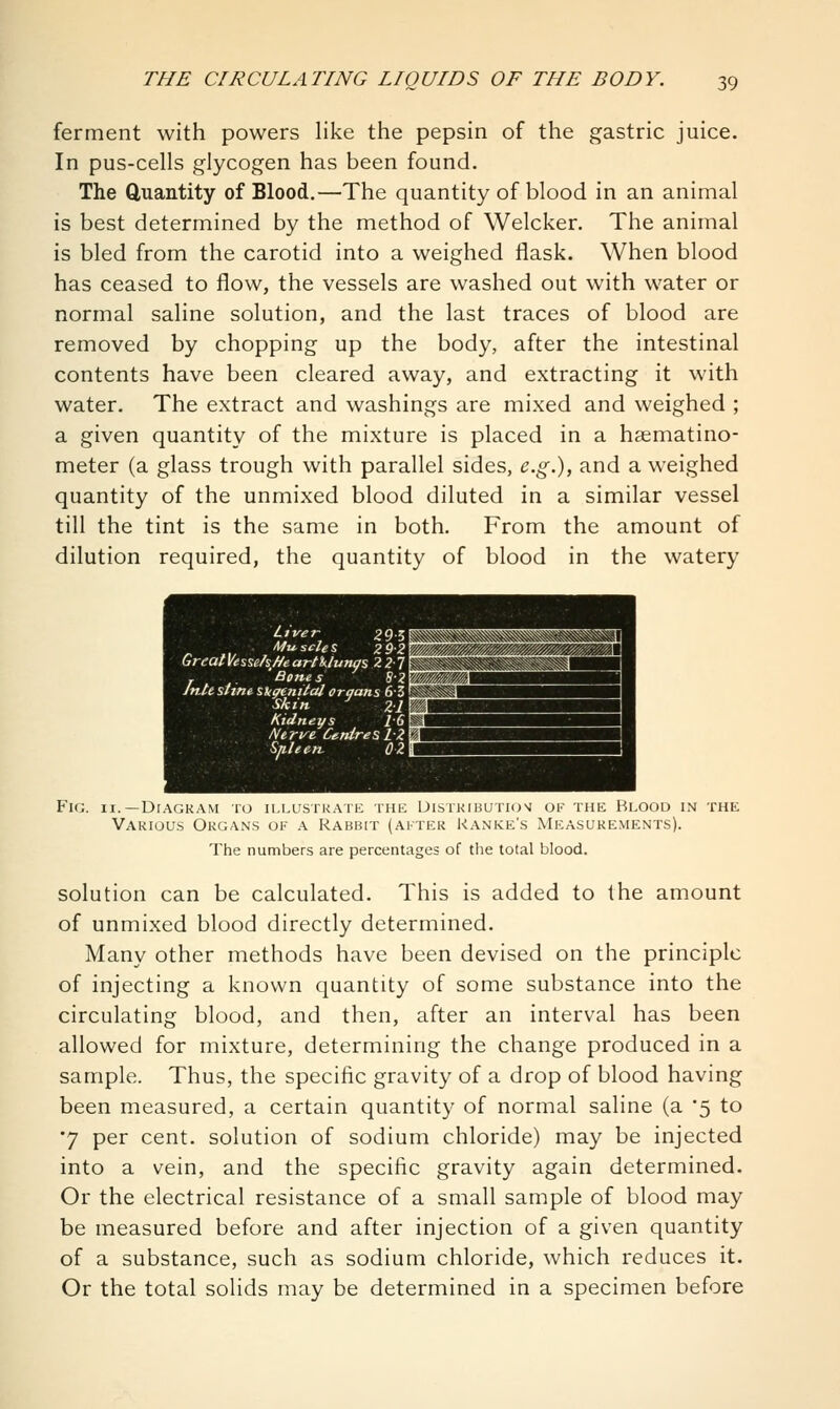 ferment with powers like the pepsin of the gastric juice. In pus-cells glycogen has been found. The duantity of Blood.—The quantity of blood in an animal is best determined by the method of Welcker. The animal is bled from the carotid into a weighed flask. When blood has ceased to flow, the vessels are washed out with water or normal saline solution, and the last traces of blood are removed by chopping up the body, after the intestinal contents have been cleared away, and extracting it with water. The extract and washings are mixed and weighed ; a given quantity of the mixture is placed in a haematino- meter (a glass trough with parallel sides, e.g.), and a weighed quantity of the unmixed blood diluted in a similar vessel till the tint is the same in both. From the amount of dilution required, the quantity of blood in the watery Liver 29-5 Muscles 2 9-2 Great Ws^ehHe artklungs 2 21 'Bones 8-2 Jntt stint Slig/enital organs 63 Skin Zl Kidneys IG Nerve CentresLZ Spleen. 02\ Fig. II.—Diagram to illustrate the Uistkibutkj^j of the Blood in the Various Organs of a Rabbit (after Kanke's Measurements). The number.s are percentages of the total blood. solution can be calculated. This is added to the amount of unmixed blood directly determined. Many other methods have been devised on the principle of injecting a known quantity of some substance into the circulating blood, and then, after an interval has been allowed for mixture, determining the change produced in a sample. Thus, the specific gravity of a drop of blood having been measured, a certain quantity of normal saline (a 5 to •7 per cent, solution of sodium chloride) may be injected into a vein, and the specific gravity again determined. Or the electrical resistance of a small sample of blood may be measured before and after injection of a given quantity of a substance, such as sodium chloride, which reduces it. Or the total solids may be determined in a specimen before