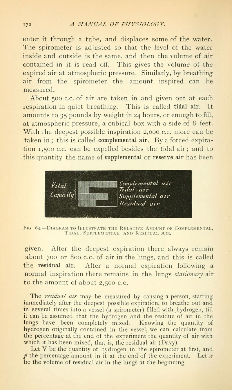 enter it through a tube, and displaces some of the water. The spirometer is adjusted so that the level of the water inside and outside is the same, and then the volume of air contained in it is read off. This gives the volume of the expired air at atmospheric pressure. Similarly, by breathing air from the spirometer the amount inspired can be measured. About 500 c.c. of air are taken in and given out at each respiration in quiet breathing. This is called tidal air. It amounts to 35 pounds by weight in 24 hours, or enough to fill, at atmospheric pressure, a cubical box with a side of 8 feet. With the deepest possible inspiration 2,000 c.c. more can be taken in ; this is called complemental air. By a forced expira- tion 1,500 c.c. can be expelled besides the tidal air; and to this quantity the name of supplemental or reserve air has been l/ital Cajmcity I CojnpU mental aii- Tidal air Supplemental air Residual air Fig. 64.—Diagram to Illustrate the Relative Amount of Complemental, Tidal, Supplemental, and Residual Air. given. After the deepest expiration there always remain about 700 or 800 c.c. of air in the lungs, and this is called the residual air. After a normal expiration following a normal inspiration there remains in the lungs stationary air to the amount of about 2,500 c.c. The residual air may be measured by causing a person, starting immediately after the deepest possible expiration, to breathe out and in several times into a vessel (a spirometer) filled with hydrogen, till it can be assumed that the hydrogen and the residue of air in the lungs have been completely mixed. Knowing the quantity of hydrogen originally contained in the vessel, we can calculate from the percentage at the end of the experiment the quantity of air with which it has been mixed, that is, the residual air (Davy). Let V be the quantity of hydrogen in the spirometer at first, and / the percentage amount in it at the end of the experiment. Let x be the volume of residual air in the lungs at the beginning.