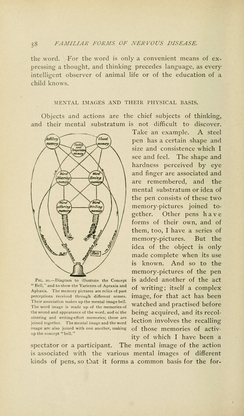 the word. For the word is only a convenient means of ex- pressing a thought, and thinking precedes language, as every intelligent observer of animal life or of the education of a child knows. MENTAL IMAGES AND THEIR PHYSICAL BASIS. Objects and actions are the chief subjects of thinking, and their mental substratum is not difficult to discover. Take an example. A steel pen has a certain shape and size and consistence which I see and feel. The shape and hardness perceived by eye and finger are associated and are remembered, and the mental substratum or idea of the pen consists of these two memory-pictures joined to- gether. Other pens have forms of their own, and of them, too, I have a series of memory-pictures. But the idea of the object is only made complete when its use is known. And so to the memory-pictures of the pen Fig. 20.—Diagram to illustrate the Concept IS added another of the act  Bell, and to show the Varieties of Apraxia and „r ...„:4.;„„. :4-„„lf „ „„™„1 . , . „, ,H . of writing; itself a complex Aphasia. 1 he memory pictures are relics of past ° * perceptions received through different senses, image, for that act has been Their association makes up the mental image bell. j. i_ j j *.-■ J 1_ 1 -r. ,■ . , . . t watched and practised before I he word image is made up of the memories of •»«•••»««»»« >».u ^.uv.i.^v.u ^>_i^iv. the sound and appearance of the word, and o; the bein° aCQuired and its recol- uttering and writing-effort memories; these are , ^. . , ^. ... joined together. The mental image and the word leCtlOll involves the recalling image are also joined with one another, making 0f those memories of activ- up the concept bell. . r . . . T . , ity of which I have been a spectator or a participant. The mental image of the action is associated with the various mental images of different kinds of pens, so that it forms a common basis for the for-
