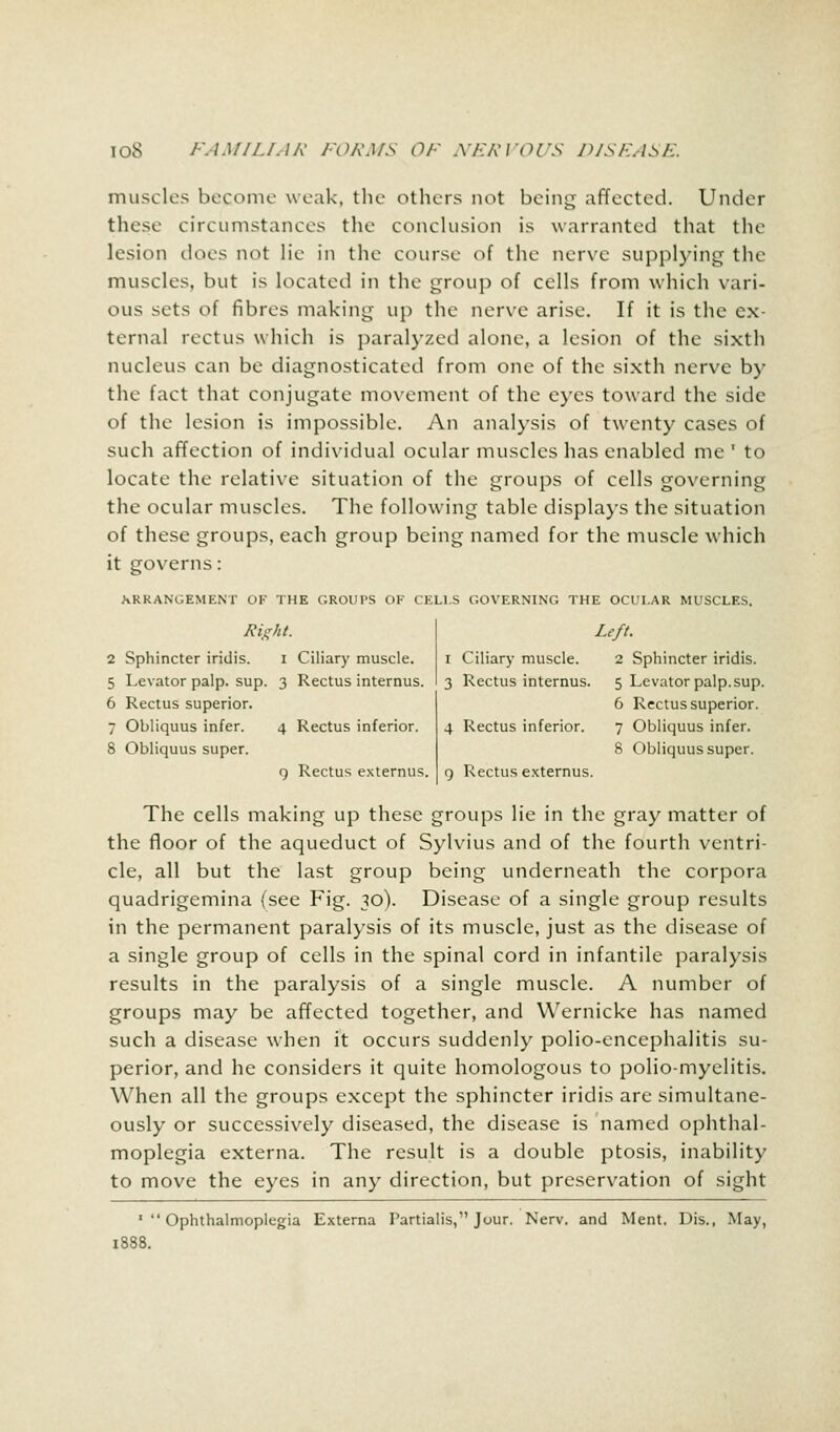 muscles become weak, the others not being affected. Under these circumstances the conclusion is warranted that the lesion does not lie in the course of the nerve supplying the muscles, but is located in the group of cells from which vari- ous sets of fibres making up the nerve arise. If it is the ex ternaJ rectus which is paralyzed alone, a lesion of the sixth nucleus can be diagnosticated from one of the sixth nerve by the fact that conjugate movement of the eyes toward the side of the lesion is impossible. An analysis of twenty cases of such affection of individual ocular muscles has enabled me ' to locate the relative situation of the groups of cells governing the ocular muscles. The following table displays the situation of these groups, each group being named for the muscle which it governs: ARRANGEMENT OF THE GROUPS OF CELLS GOVERNING THE OCULAR MUSCLES. Left. I Ciliary muscle. 2 Sphincter iridis. Right. 2 Sphincter iridis. I Ciliary muscle. 5 Levator palp. sup. 3 Rectus internus. 6 Rectus superior. 7 Obliquus infer. 4 Rectus inferior. 8 Obliquus super. 9 Rectus externus 3 Rectus internus. 5 Levator palp.sup. 6 Rectus superior. 4 Rectus inferior. 7 Obliquus infer. 8 Obliquus super. 9 Rectus externus. The cells making up these groups lie in the gray matter of the floor of the aqueduct of Sylvius and of the fourth ventri- cle, all but the last group being underneath the corpora quadrigemina (see Fig. 30). Disease of a single group results in the permanent paralysis of its muscle, just as the disease of a single group of cells in the spinal cord in infantile paralysis results in the paralysis of a single muscle. A number of groups may be affected together, and Wernicke has named such a disease when it occurs suddenly polio-encephalitis su- perior, and he considers it quite homologous to polio-myelitis. When all the groups except the sphincter iridis are simultane- ously or successively diseased, the disease is named ophthal- moplegia externa. The result is a double ptosis, inability to move the eyes in any direction, but preservation of sight 'Ophthalmoplegia Externa Partialis, Jour. Nerv. and Ment. Dis., May, 1888.