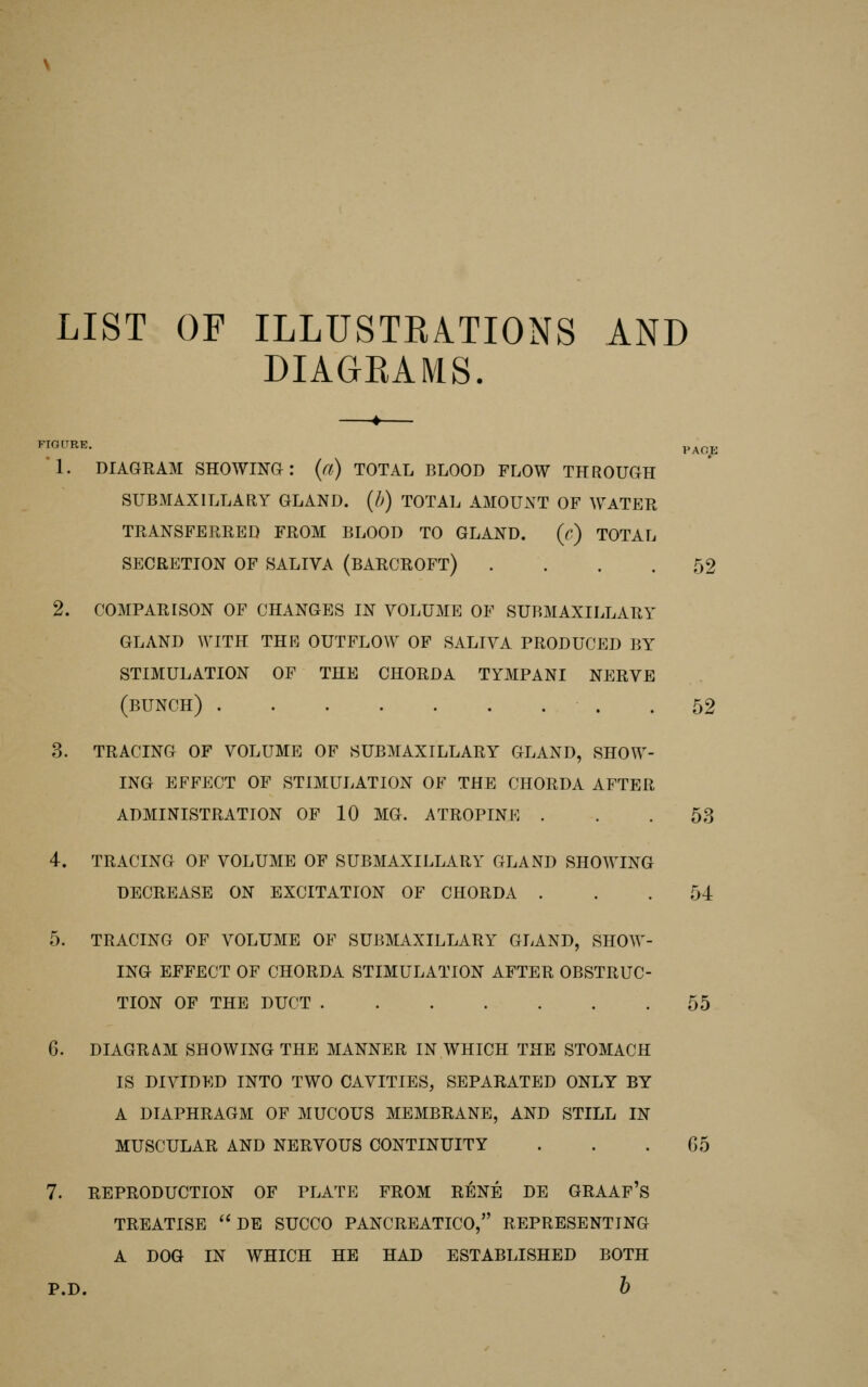 LIST OF ILLUSTRATIONS AND DIAGRAMS. ♦ FTOITRE. p^,,j, 1. DIAGRAM SHOWING-: {a) TOTAL BLOOD FLOW THROUGH SUBMAXILLARY GLAND, {b) TOTAL AMOUNT OF WATER TRANSFERRED FROM BLOOD TO GLAND. (c) TOTAL SECRETION OF SALIVA (BARCROFT) . . . .52 2. COMPARISON OF CHANGES IN VOLUME OF SUBMAXILLARY GLAND WITH THE OUTFLOW OF SALIVA PRODUCED BY STIMULATION OF THE CHORDA TYMPANI NERVE (bunch) .52 3. TRACING OF VOLUME OF SUBMAXILLARY GLAND, SHOW- ING EFFECT OF STIMULATION OF THE CHORDA AFTER ADMINISTRATION OF 10 MG. ATROPINE . . .53 4. TRACING OF VOLUME OF SUBMAXILLARY GLAND SHOWING DECREASE ON EXCITATION OF CHORDA ... 54 5. TRACING OF VOLUME OF SUBMAXILLARY GLAND, SHOAV- ING EFFECT OF CHORDA STIMULATION AFTER OBSTRUC- TION OF THE DUCT 55 G. DIAGRAM SHOWING THE MANNER IN WHICH THE STOMACH IS DIVIDED INTO TWO CAVITIES, SEPARATED ONLY BY A DIAPHRAGM OF MUCOUS MEMBRANE, AND STILL IN MUSCULAR AND NERVOUS CONTINUITY . . .65 7. REPRODUCTION OF PLATE FROM RENE DE GRAAf'S TREATISE DE SUCCO PANCREATICO, REPRESENTING A DOG IN WHICH HE HAD ESTABLISHED BOTH P.D. h