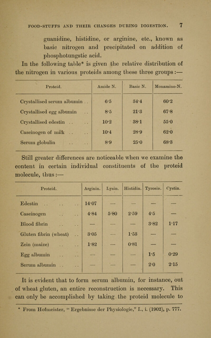 guanidine, histidine, or arginine, etc., known as basic nitrogen and precipitated on addition of phosphotungstic acid. In the following table* is given the relative distribution of the nitrogen in various proteids among these three groups :— Proteid. Amide N. Basic N. Monamino-N. Crystallised serum albumin . . 6-5 34-4 60-2 Crystallised egg albumin 8-5 21-3 67-8 Crystallised edestin . . 10-2 38-1 55-0 Caseinogen of milk . . 10-4 28-9 62-0 Serum globulin 8-9 25-0 68-8 Still greater differences are noticeable when we examine the content in certain individual constituents of the proteid molecule, thus:— Proteid. Arginiu. Lysin. Histidin. Tyrosii). Cy still. Edestin 14-07 — — — — Caseinogen 4-84 5-80 2-59 4-5 — Blood fibrin — — — 3-82 1-17 Gluten fibrin (wheat) 3-05 — 1-53 — — Zein (maize) 1-82 — 0-81 — — Egg albumin — — — 1-5 0-29 Serum albumin . . — — — 20 2-15 It is evident that to form serum albumin, for instance, out of w^heat gluten, an entire reconstruction is necessary. This can only be accomplished by taking the proteid molecule to From Hofmeister,  Ergebnisse der Physiologic, I., i. (1902), p. 777.