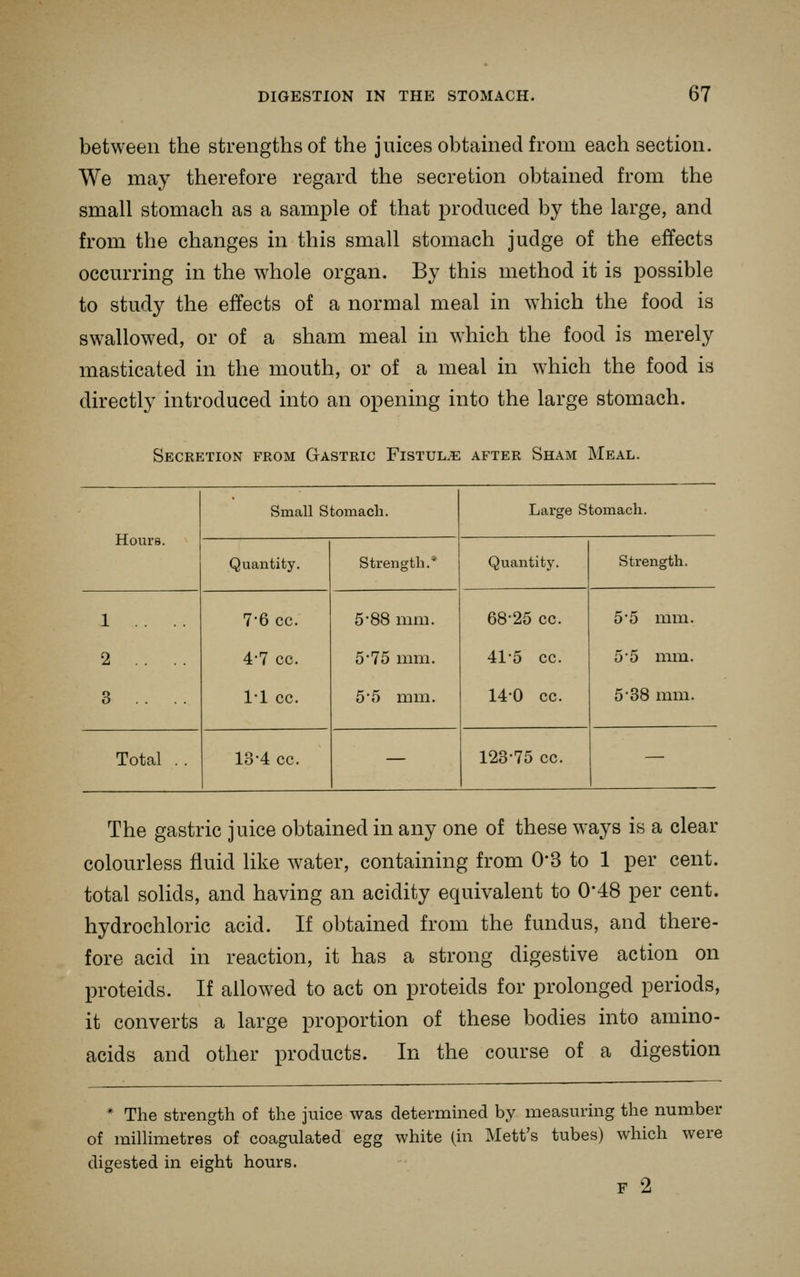 between the strengths of the juicesobtamedfrom each section. We may therefore regard the secretion obtained from the small stomach as a sample of that produced by the large, and from the changes in this small stomach judge of the effects occurring in the whole organ. By this method it is possible to study the effects of a normal meal in which the food is swallowed, or of a sham meal in which the food is merely masticated in the mouth, or of a meal in which the food is directly introduced into an opening into the large stomach. Secretion from Gastric Fistul.^ after Sham Meal. Small Stomach. Large Stomach. Hours. Quantity. Strength.* Quantity. Strength. 1 .. .. 2 .. .. 3 .. .. 7-6 CO. 4-7 cc. 1-1 cc. 5-88 mm. 575 mm. 5*5 mm. 68-25 cc. 41-5 cc. 140 cc. 5-5 mm. 5*5 mm. 5-38 mm. Total . . 13-4 cc. — 123-75 cc. — The gastric juice obtained in any one of these ways is a clear colourless fluid like water, containing from 0*3 to 1 per cent, total solids, and having an acidity equivalent to 0*48 per cent, hydrochloric acid. If obtained from the fundus, and there- fore acid in reaction, it has a strong digestive action on proteids. If allowed to act on proteids for prolonged periods, it converts a large proportion of these bodies into amino- acids and other products. In the course of a digestion * The strength of the juice was determined by measm^ing the number of milhrnetres of coagulated egg white (in Mett's tubes) which were digested in eight hours. F 2