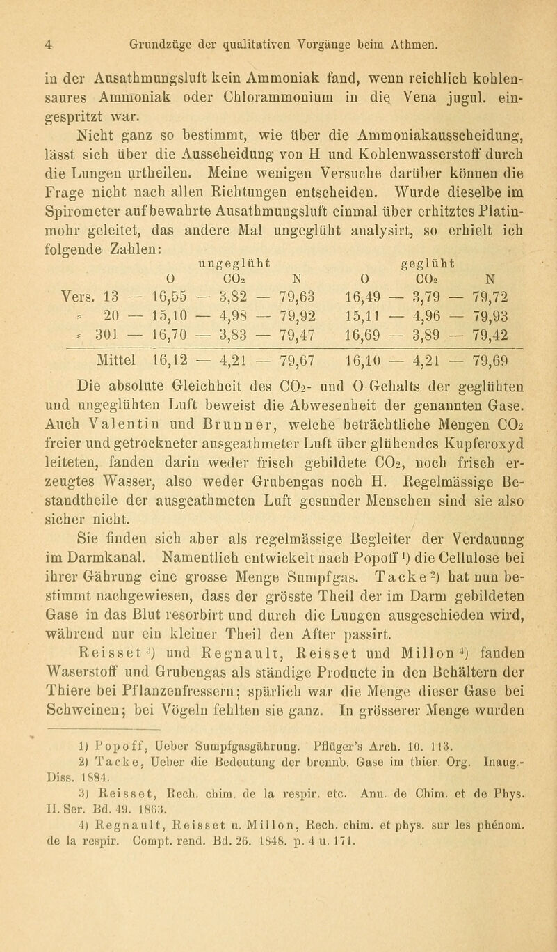 in der Ausathmungsluft kein Ammoniak fand, wenn reichlich kohlen- saures Ammoniak oder Chlorammonium in die Vena jugul. ein- gespritzt war. Nicht ganz so bestimmt, wie über die Ammoniakausscheidung, lässt sich über die Ausscheidung von H und Kohlenwasserstoff durch die Lungen urtheilen. Meine wenigen Versuche darüber können die Frage nicht nach allen Richtungen entscheiden. Wurde dieselbe im Spirometer aufbewahrte Ausathmungsluft einmal über erhitztes Piatin- mohr geleitet, das andere Mal ungeglüht analysirt, so erhielt ich folgende Zahlen: ungeglü ht geglüht 0 CO2 N 0 CO2 N Vers. 13 - - 16,55 — 3,82 — 79,63 16,49 — 3,79 — 79,72 := 20 - - 15,10 — 4,98 — 79,92 15,11 — 4,96 — 79,93 == 301 - - 16,70 — 3,83 — 79,47 16,69 — 3,89 — 79,42 Mittel 16,12 — 4,21 — 79,67 16,10 — 4,21 — 79,69 Die absolute Gleichheit des CO2- und 0 Gehalts der geglühten und ungeglühten Luft beweist die Abwesenheit der genannten Gase. Auch Valentin und Brunn er, welche beträchtliche Mengen CO2 freier und getrockneter ausgeathmeter Luft über glühendes Kupferoxyd leiteten, fanden darin weder frisch gebildete CO2, noch frisch er- zeugtes Wasser, also weder Grubengas noch H. Regelmässige Be- standtheile der ausgeathmeten Luft gesunder Menschen sind sie also sicher nicht. Sie finden sich aber als regelmässige Begleiter der Verdauung im Darmkanal. Namentlich entwickelt nach Popoff ^) die Cellulose bei ihrer Gährung eine grosse Menge Sumpfgas. Tacke-) hat nun be- stimmt nachgewiesen, dass der grösste Theil der im Darm gebildeten Gase in das Blut resorbirt und durch die Lungen ausgeschieden wird, während nur ein kleiner Theil den After passirt. Reisset-^j und Regnault, Reisset und Millon-*) fanden Waserstoff und Grubengas als ständige Producte in den Behältern der Thiere bei Pflanzenfressern; spärlich war die Menge dieser Gase bei Schweinen; bei Vögeln fehlten sie ganz. In grösserer Menge wurden 1) Pop off, üeber Sumpfgasgährung. Pflüger's Arch. 10. 113. 2) Tacke, Ueber die Bedeutung der brennb. Gase im thier. Org. Inaug.- Diss. 1884. '.i) Reisset, Rech. chim. de la respir. etc. Ann. de Chim. et de Phys. II. Ser. Bd. 4y. ISüil 4) Regnault, Reisset u. Millon, Rech. chim. et phys. sur les phenom. de la respir. Compt. rend. Bd. 2ö. Ib48. p. 4 u, 171.