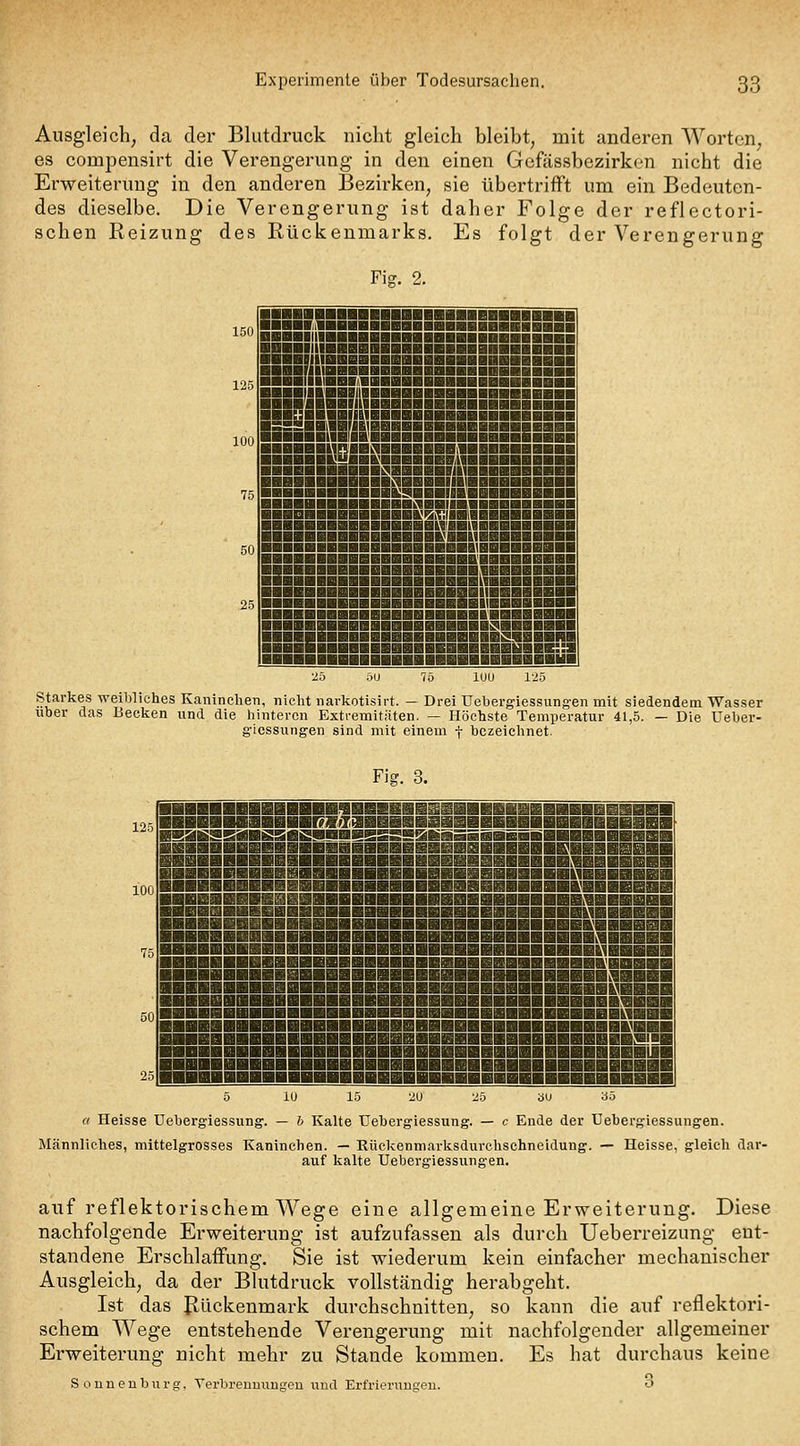 Ausgleich, da der Blutdruck nicht gleich bleibt, mit anderen Worten, es compensirt die Verengerung in den einen Gefässbezirken nicht die Erweiterung in den anderen Bezirken, sie übertrifft um ein Bedeuten- des dieselbe. Die Verengerung ist daher Folge der reflectori- schen Reizung des Rückenmarks. Es folgt der Verengerung Fi£?. 2. ■■■■■III rsShIi ■■■■iii ■■■■■■■■■■■■■■■■■■■■■■■1 ■■■■«■■■■■■■■■■■■■■■BBil ^■»■■■■■■■■■■■■■■■■■■■■.__ I («■■■■■■■■■■■■■■■■■■■I -IBI «■■■■■■■■■l ■■I lii ■■■■■■■■■■»»■■■inai ■■■■■■liBaagHiiniHngHi! ■■■■■■■■■■■■■■■viiuiHgi ■■■■■!■■ ■■■■■■■■■»■■ii aar ■■■■■■■B bbbhEbb^b nnioiHi ■■■■■■■■BSIHilll igml ■Eiii starkes weibliches Kaninclien, nicht navkotisirt. — Drei Uebergiessungen mit siedendem Wasser über das Becken und die hinteren Extremitäten. — Höchste Temperatur 41,5. — Die Ueber- gicssungen sind mit einem f bezeichnet. 5 10 1.5 2U 25 öu bö a Heisse Uebergiessung. — h Kalte Uebergiessung. — c Ende der Uehergiessungen. Männliches, mittelgrosses Kaninchen. — Rückenmarksdurchschneidung. — Heisse, gleich dar- auf kalte Uehergiessungen. auf reflektorischem Wege eine allgemeine Erweiterung. Diese nachfolgende Erweiterung ist aufzufassen als durch Ueberreizung ent- standene Erschlaffung. Sie ist wiederum kein einfacher mechanischer Ausgleich, da der Blutdruck vollständig herabgeht. Ist das Ilückenmark durchschnitten, so kann die auf reflektori- schem Wege entstehende Verengerung mit nachfolgender allgemeiner Erweiterung nicht mehr zu Stande kommen. Es hat durchaus keine Souueuburg, Terbrenuungeu und Erfrierungeu. ^'