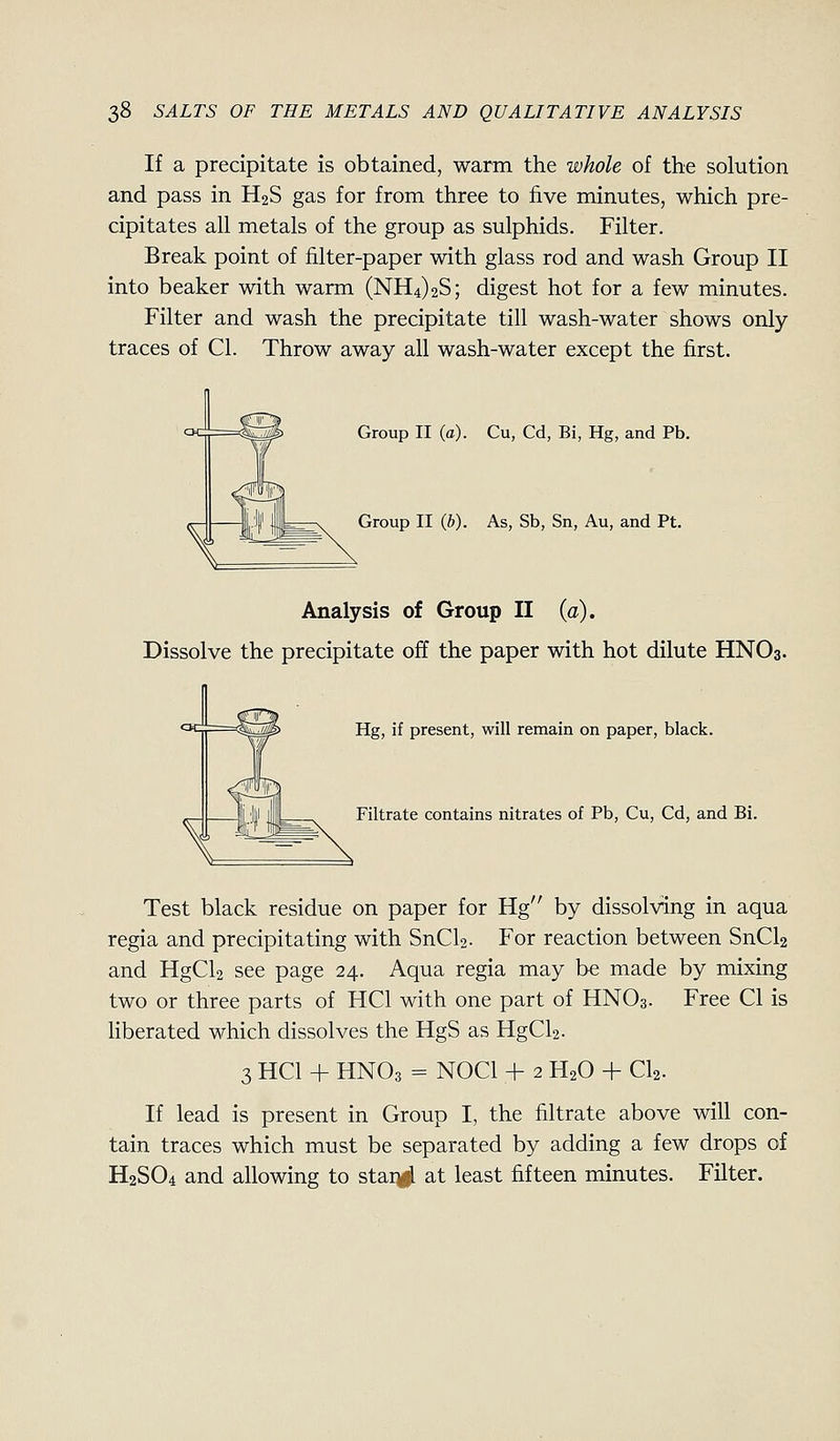 If a precipitate is obtained, warm the whole of the solution and pass in H2S gas for from three to five minutes, which pre- cipitates all metals of the group as sulphids. Filter. Break point of filter-paper with glass rod and wash Group II into beaker with warm (NH4)2S; digest hot for a few minutes. Filter and wash the precipitate till wash-water shows only traces of CI. Throw away all wash-water except the first. Group II (a). Cu, Cd, Bi, Hg, and Pb. i^^ Group II (b). As, Sb, Sn, Au, and Pt. Analysis of Group II (a). Dissolve the precipitate off the paper with hot dilute HNO3. Hg, if present, will remain on paper, black. Filtrate contains nitrates of Pb, Cu, Cd, and Bi. Test black residue on paper for Hg by dissolving in aqua regia and precipitating with SnCl2. For reaction between SnCl2 and HgCl2 see page 24. Aqua regia may be made by mixing two or three parts of HCl with one part of HNO3. Free CI is liberated which dissolves the HgS as HgCl2. 3 HCl + HNO3 = NOCl + 2 H2O -+- CI2. If lead is present in Group I, the filtrate above will con- tain traces which must be separated by adding a few drops of H2SO4 and allowing to staqi^ at least fifteen minutes. Filter.