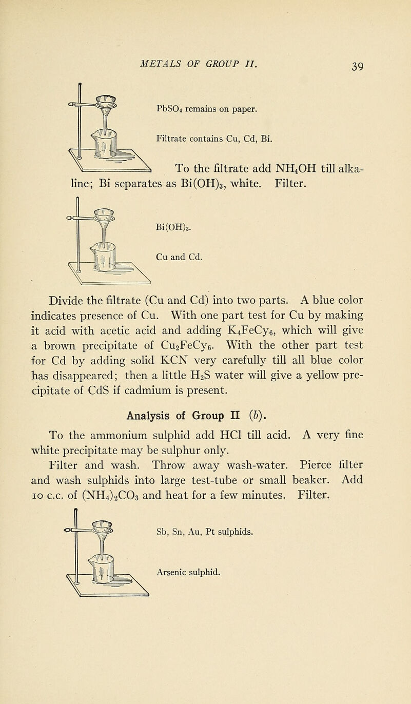 PbS04 remains on paper. Filtrate contains Cu, Cd, Bi. To the filtrate add NH4OH till alka- line; Bi separates as Bi(0H)3, white. Filter. Bi(0H)3. Cu and Cd. Divide the filtrate (Cu and Cd) into two parts. A blue color indicates presence of Cu. With one part test for Cu by making it acid with acetic acid and adding K4FeCy6, which will give a brown precipitate of Cu2FeCy6. With the other part test for Cd by adding solid KCN very carefully till all blue color has disappeared; then a Httle H2S water will give a yellow pre- cipitate of CdS if cadmium is present. Analysis of Group II (h). To the ammonium sulphid add HCl till acid. A very fine white precipitate may be sulphur only. Filter and wash. Throw away wash-water. Pierce filter and wash sulphids into large test-tube or small beaker. Add 10 c.c. of (NH4)2C03 and heat for a few minutes. Filter. Sb, Sn, Au, Pt sulphids. Arsenic sulphid.