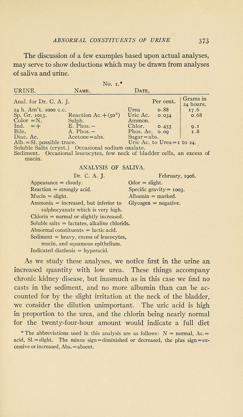 The discussion of a few examples based upon actual analyses, may serve to show deductions which may be drawn from analyses of saliva and urine. No. URINE. Name. Date, Per cent. 0.88 0.034 Anal, for Dr. C. A. J. 24 h. Am't. 2000 c.c. Sp.Gr.1013. Reaction Ac.+ (50' Color =N. Sulph. Ind. =+ E. Phos.- Bile. A. Phos.- Diac. Ac. Acetone = abs. Alb. = SI. possible trace. Soluble Salts (cryst.) Occasional sodium oxalate. Sediment. Occasional leucocytes, few neck of bladder cells, an excess of mucin. Urea Uric Ac. Ammon. Chlor. 0.455 Phos. Ac. 0.09 Sugar = abs. Uric Ac. to Urea = I to 24, Grams in 24 hours. 17.6 0.68 9.1 1.8 ANALYSIS OF SALIVA. Dr. C. A. J. February, 1906. Appearance = cloudy. Odor = slight. Reaction = strongly acid. Specific gravity = 1003. Mucin = slight. Albumin = marked. Ammonia = increased, but inferior to Glycogen = negative. sulphocyanate which is very high. Chlorin = normal or slightly increased. Soluble salts = lactates, alkaline chlorids. Abnormal constituents = lactic acid. Sediment = heavy, excess of leucocytes, mucin, and squamous epithelium. Indicated diathesis = hyperacid. As we study these analyses, we notice first in the urine an increased quantity with low urea. These things accompany chronic kidney disease, but inasmuch as in this case we find no casts in the sediment, and no more albumin than can be ac- counted for by the slight irritation at the neck of the bladder, we consider the dilution unimportant. The uric acid is high in proportion to the urea, and the chlorin being nearly normal for the twenty-four-hour amount would indicate a full diet * The abbreviations used in this analysis are as follows: N = normal, Ac. == acid, SI. = slight. The minus sign = diminished or decreased, the plus sign = ex- cessive or increased, Abs. = absent.