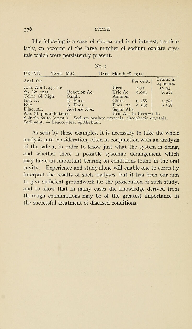 The following is a case of chorea and is of interest, particu- larly, on account of the large number of sodium oxalate crys- tals which were persistently present. URINE. Name. M.G. No. 5. Date, March 28, 1912. Anal, for Per cent. Grams in 24 hours. 24 h. Am't. 473 c.c. Urea 2.31 10.93 Sp. Gr. 1021. Reaction Ac. Uric Ac. 0.053 0.251 Color, SI. high. Sulph. Ammon. Ind. N. E. Phos. Chlor. 0.588 2. 781 Bile. A. Phos. Phos. Ac. 0.135 0.638 Diac. Ac. Acetone Abs. Sugar Abs. Alb. SI. possible trace. Uric Ac. to Urea = I to Soluble Salts (cryst.). Sodium oxalate crystals, phosphatic crystals. Sediment. — Leucocytes, epithelium. As seen by these examples, it is necessary to take the whole analysis into consideration, often in conjunction with an analysis of the saliva, in order to know just what the system is doing, and whether there is possible systemic derangement which may have an important bearing on conditions found in the oral cavity. Experience and study alone will enable one to correctly interpret the results of such analyses, but it has been our aim to give sufficient groundwork for the prosecution of such study, and to show that in many cases the knowledge derived from thorough examinations may be of the greatest importance in the successful treatment of diseased conditions.