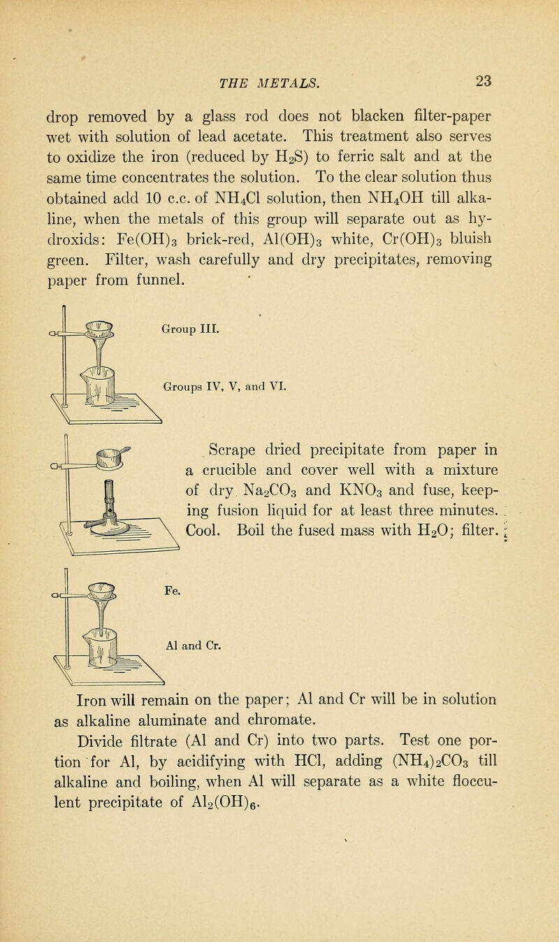 drop removed by a glass rod does not blacken filter-paper wet with solution of lead acetate. This treatment also serves to oxidize the iron (reduced by H2S) to ferric salt and at the same time concentrates the solution. To the clear solution thus obtained add 10 c.c. of NH4CI solution, then NH4OH till alka- line, when the metals of this group will separate out as hy- clroxids: Fe(0H)3 brick-red, A1(0H)3 white, Cr(0H)3 bluish green. Filter, wash carefully and dry precipitates, removing paper from funnel. Group III. Groups IV, V, and VI. Scrape dried precipitate from paper in a crucible and cover well with a mixture of dry Na2C03 and KNO3 and fuse, keep- ing fusion liquid for at least three minutes. , Cool. Boil the fused mass with H2O; filter. •; Al and Cr. Iron will remain on the paper; Al and Cr will be in solution as alkahne aluminate and chromate. Divide filtrate (Al and Cr) into two parts. Test one por- tion for Al, by acidifying with HCl, adding (NH4)2C03 till alkaline and boiling, when Al will separate as a white floccu- lent precipitate of Al2(OH)6.