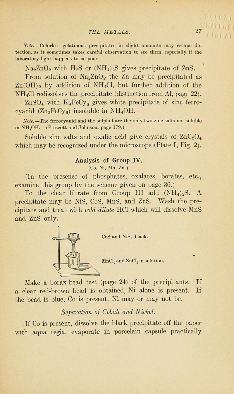 Note.—Colorless gelatinous precipitates in slight amounts may escape de- tection, as it sometimes takes careful observation to see them, especially if the laboratory light happens to be poor. I Na2Zn02 with H2S or (NH4)2S gives precipitate of ZnS. From solution of Na2Zn02 the Zn may be precipitated as Zn(0H)2 by addition of NH4CI, but further addition of the NH4CI redissolves the precipitate (distinction from Al, page 22). ZnS04 with K4FeCy6 gives white precipitate of zinc ferro- cyanid (Zn2FeCy6) insoluble in NH4OH. Note.—The ferrocyanid and the sulphid are the only two zinc salts not soluble in NHjOH. (Prescott and Johnson, page 179.) Soluble zinc salts and oxahc acid give crystals of ZnC204 which may be recognized under the microscope (Plate I, Fig. 2). Analysis of Group IV. (Co, Ni, Mn, Zn.) (In the presence of phosphates, oxalates, borates, etc., examine this group by the scheme given on page 36.) To the clear filtrate from Group III add (NH4)2S. A precipitate may be NiS, CoS, MnS, and ZnS. Wash the pre- cipitate and treat with cold dilute HCl which will dissolve MnS and ZnS only. CoS and NiS, black. MnCl„ and ZnCl, in solution. Make a borax-bead test (page 24) of the precipitants. If a clear red-brown bead is obtained, Ni alone is present. If the bead is blue, Co is present, Ni may or may not be. Separation of Cobalt and Nickel. If Co is present, dissolve the black precipitate off the paper with aqua regia, evaporate in porcelain capsule practically