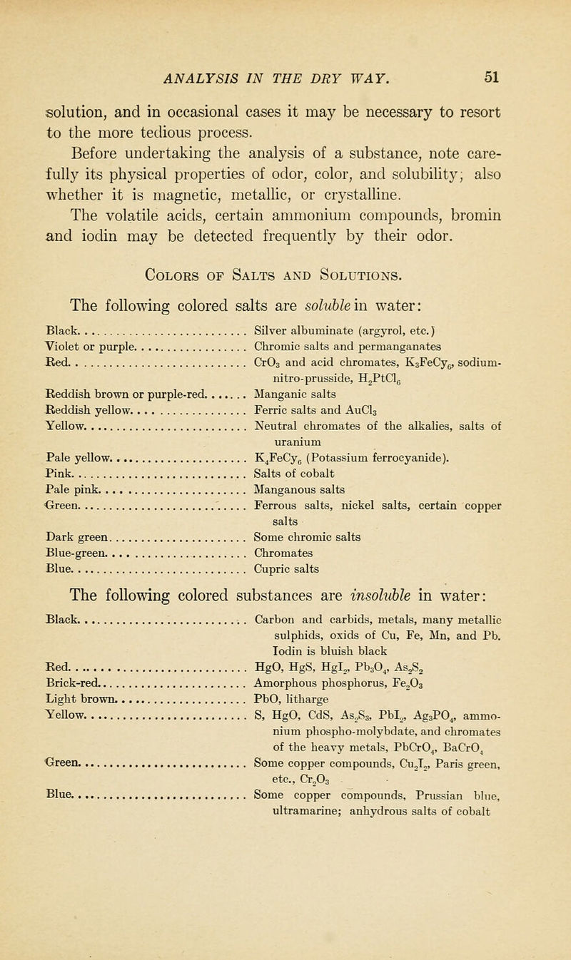 solution, and in occasional cases it may be necessary to resort to the more tedious process. Before undertaking the analysis of a substance, note care- fully its physical properties of odor, color, and solubility, also whether it is magnetic, metallic, or crystalline. The volatile acids, certain ammonium compounds, bromin and iodin may be detected frequently by their odor. Colors of Salts and Solutions. The following colored salts are soluhlein water: Black Silver albuminate (argyrol, etc.) Violet or purple Chromic salts and permanganates Red CrOs and acid chromates, KsFeCyg, sodium- nitro-prusside, HjPtClg Reddish brown or purple-red Manganic salts Reddish yellow Ferric salts and AuCls Yellow Neutral chromates of the alkalies, salts of uranium Pale yellow K^FeCyg (Potassium ferrocyanide). Pink Salts of cobalt Pale pink Manganous salts ■Green Ferrous salts, nickel salts, certain copper salts Dark green Some chromic salts Blue-green Chromates Blue Cupric salts The following colored substances are insoluble in water: Black. Carbon and carbids, metals, many metallic sulphids, oxids of Cu, Fe, Mn, and Pb. Iodin is bluish black Red HgO, HgS, Hgl,, PbgO,, As^S^ Brick-red. Amorphous phosphorus, FcjOs Light brown. PbO, litharge Yellow S, HgO, CdS, As.Sg, Pbl„ AggPO^, ammo- nium phospho-molybdate, and chromates of the heavy metals, PbCrO,, BaCrO, Oreen Some copper compounds, CuoL, Paris green, etc., Cr.Os Blue Some copper compounds, Prussian blue, ultramarine; anhydrous salts of cobalt