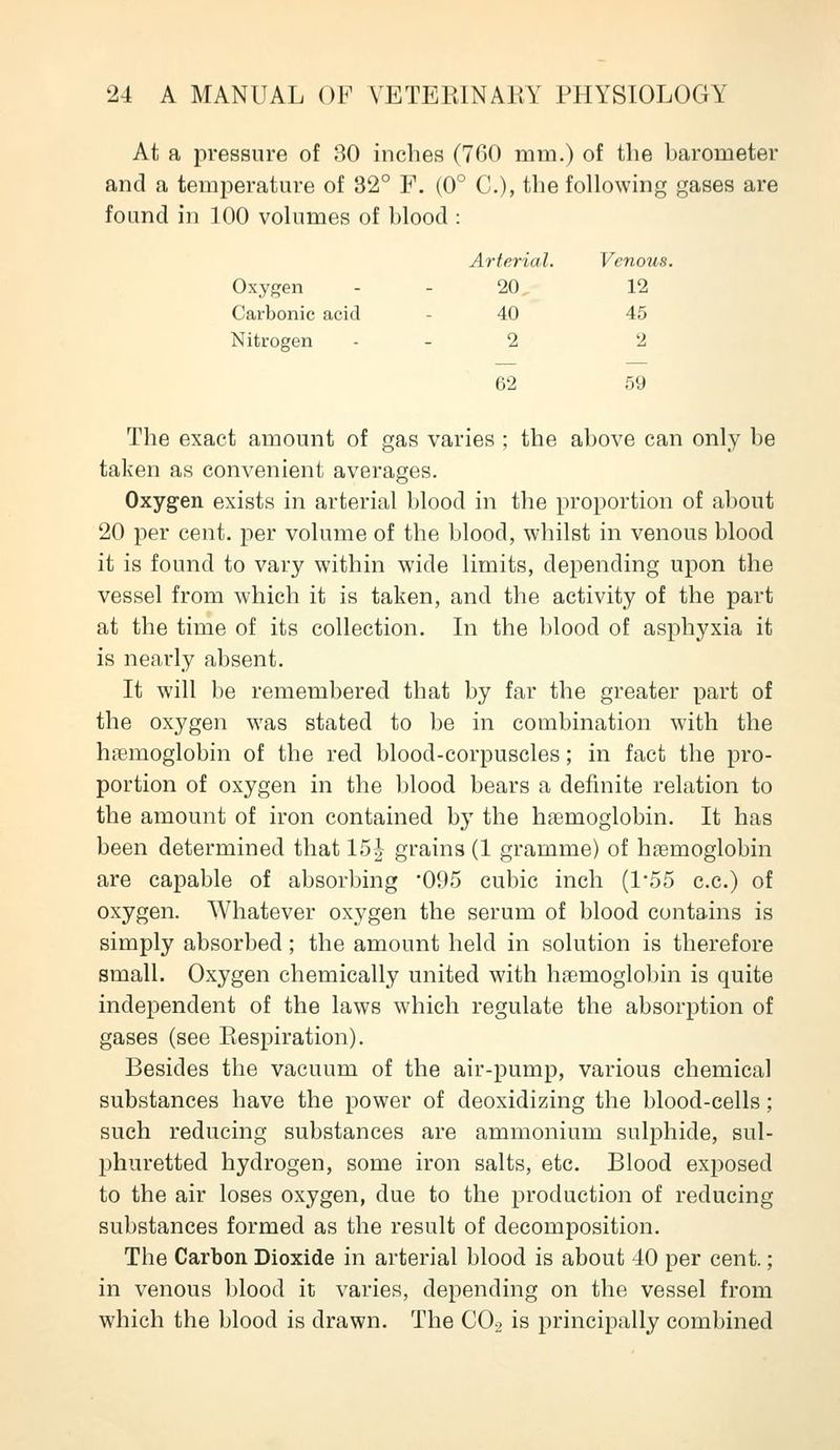 At a pressure of 30 inches (760 mm.) of the barometer and a temperature of 32° F. (0° C), the following gases are found in 100 volumes of blood : Arterial, Venous. Oxygen 20, 12 Carbonic acid 40 45 Nitrogen 2 2 62 59 The exact amount of gas varies ; the above can only be taken as convenient averages. Oxygen exists in arterial blood in the proportion of about 20 per cent, per volume of the blood, whilst in venous blood it is found to vary within wide limits, depending upon the vessel from which it is taken, and the activity of the part at the time of its collection. In the blood of asphyxia it is nearly absent. It will be remembered that by far the greater part of the oxygen was stated to be in combination with the haemoglobin of the red blood-corpuscles; in fact the pro- portion of oxygen in the blood bears a definite relation to the amount of iron contained by the haemoglobin. It has been determined that 15| grains (1 gramme) of haemoglobin are capable of absorbing 095 cubic inch (155 c.c.) of oxygen. Whatever oxygen the serum of blood contains is simply absorbed; the amount held in solution is therefore small. Oxygen chemically united with hfemoglolnn is quite independent of the laws which regulate the absorption of gases (see Eespiration). Besides the vacuum of the air-pump, various chemical substances have the power of deoxidizing the blood-cells; such reducing substances are ammonium sulphide, sul- phuretted hydrogen, some iron salts, etc. Blood exposed to the air loses oxygen, due to the production of reducing substances formed as the result of decomposition. The Carbon Dioxide in arterial blood is about 40 per cent.; in venous blood it varies, depending on the vessel from which the blood is drawn. The COo is principally combined
