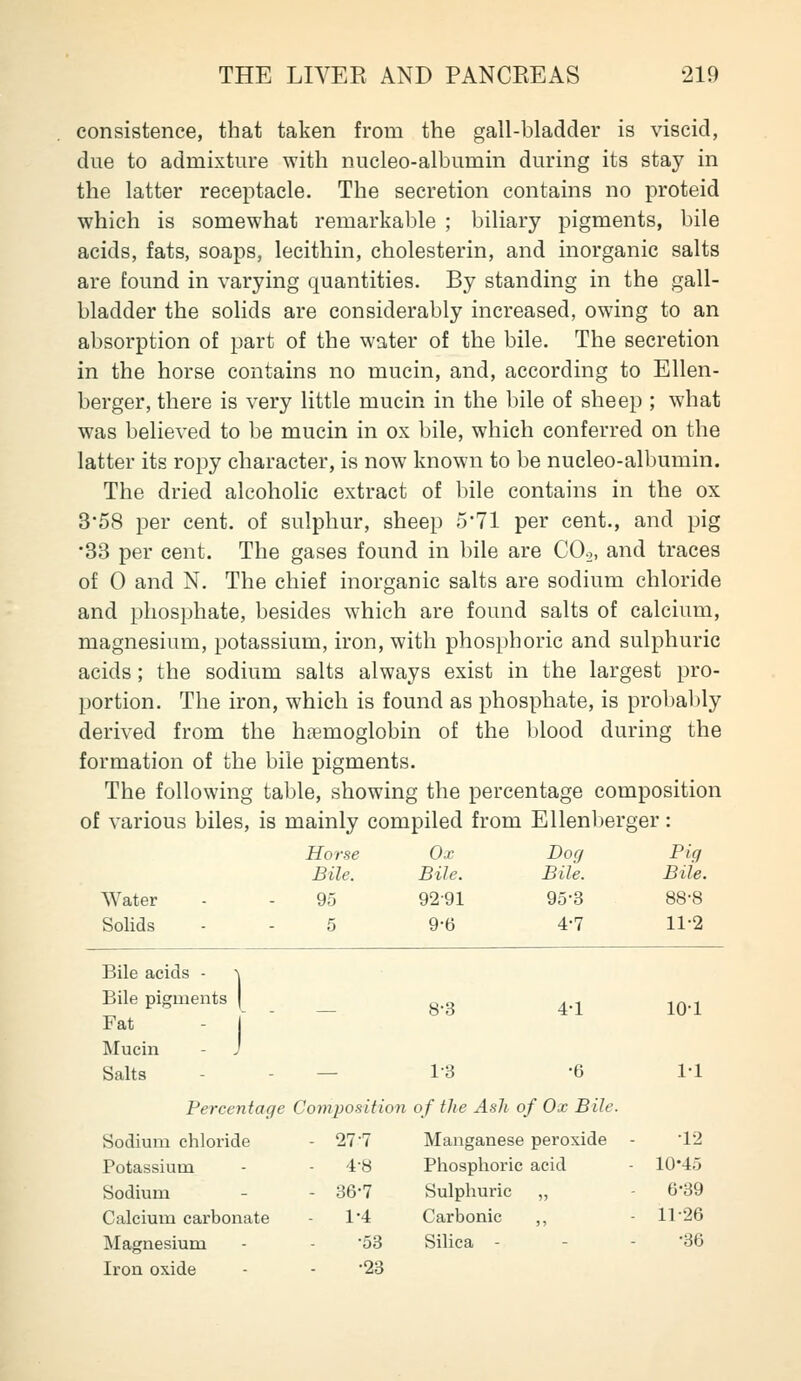 consistence, that taken from the gall-bladder is viscid, due to admixture with nucleo-albumin during its stay in the latter receptacle. The secretion contains no proteid which is somewhat remarkable ; biliary pigments, bile acids, fats, soaps, lecithin, cholesterin, and inorganic salts are found in varying quantities. By standing in the gall- bladder the solids are considerably increased, owing to an absorption of part of the water of the bile. The secretion in the horse contains no mucin, and, according to Ellen- berger, there is very little mucin in the bile of sheep ; what was believed to be mucin in ox bile, which conferred on the latter its ropy character, is now known to be nucleo-albumin. The dried alcoholic extract of bile contains in the ox 3'58 per cent, of sulphur, sheep 5*71 per cent., and pig •33 per cent. The gases found in bile are COo, and traces of 0 and N. The chief inorganic salts are sodium chloride and phosphate, besides which are found salts of calcium, magnesium, potassium, iron, with phosphoric and sulphuric acids; the sodium salts always exist in the largest pro- portion. The iron, which is found as phosphate, is probably derived from the haBmoglobin of the blood during the formation of the bile pigments. The following table, showing the percentage composition of various biles, is mainly compiled from EUenberger: Ho rse Bile. 0.1- Bile. Dog Bile. Pig Bile. Water 95 92-91 95-3 88-8 Solids 5 9-6 4-7 11^2 Bile acids - Bile pigments Fat Mucin - J — 8-3 4^1 10-1 Salts — 1-3 •6 1-1 Percentage Composition of the Asli 0 / Ox Bile. Sodium chloride - Ill Manganese peroxide - •12 Potassium ■ 4-8 Phosphoric acid 10-45 Sodium - 36-7 Sulphuric 11 6-39 Calcium carbonate 1-4 Carbonic )> 11-26 Magnesium ■53 Silica - - •36 Iron oxide •23