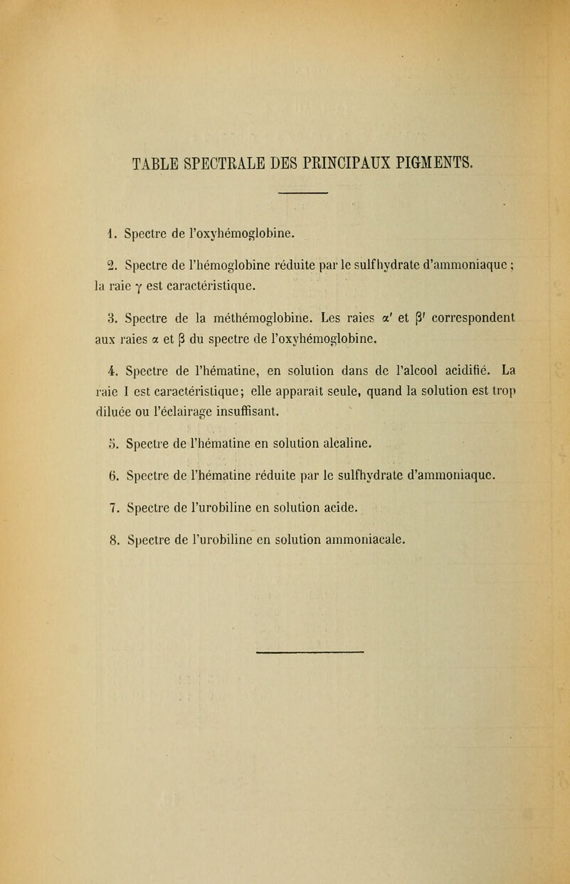 TABLE SPECTRALE DES PRINCIPAUX PIGMENTS. 1. Spectre de l'oxyhémoglobine. 2. Spectre de l'hémoglobine réduite par le suif hydrate d'ammoniaque ; la raie y est caractéristique. 3. Spectre de la méthémoglobine. Les raies a' et P' correspondent aux raies a et {3 du spectre de l'oxyhémoglobine. 4. Spectre de l'hématine, en solution dans de l'alcool acidifié. La raie I est caractéristique; elle apparaît seule, quand la solution est trop diluée ou l'éclairage insuffisant. 5. Spectre de l'hématine en solution alcaline. 6. Spectre de l'hématine réduite par le sulfhydrate d'ammoniaque. 7. Spectre de l'urobiline en solution acide. 8. Spectre de l'urobiline en solution ammoniacale.