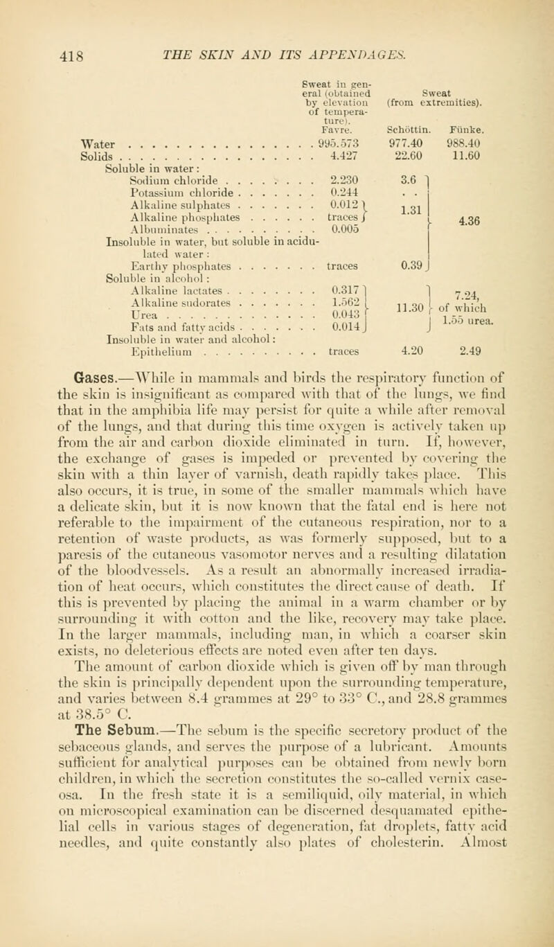 Sweat in gen- eral (obtained Sweat by elevation (from extremities), of tempera- ture!. Favre. Sehottin. Fiinke. Water 995.573 977.40 988.40 Solids 4.427 22.60 11.60 Soluble in water: Sodium chloride 2.230 3.6 ] Potassium chloride 0.244 . . i Alkaline sulphates 0.012 1 esj 1.31 r Alkaline phosphates traces Albuminates 0.005 Insoluble in water, but soluble in acidu- lated water : Earthy phosphates traces Soluble in alcohol : Alkaline lactates 0.317 Alkaline sudorates 1.562 , n 3Q , of ^^ Urea O.Olo ! Fats and fatty acids 0.014 Insoluble in water and alcohol: Epithelium traces 4.20 2.49 24, aid 1.55 urea. Gases.—While in mammals and birds the respiratory function of the skin is insignificant as compared with that of the lungs, we find that in the amphibia life may persist for quite a while after removal of the lungs, ami that during this time oxygen is actively taken up from the air and carbon dioxide eliminated in turn, if, however, the exchange of gases is impeded or prevented by covering the skin with a thin layer of varnish, death rapidly takes place This also occurs, it is true, in some of the smaller mammals which have a delicate skin, but it is now known that the fatal end is here nut referable to the impairment of the cutaneous respiration, nor to a retention of waste products, as was formerly supposed, but to a paresis of the cutaneous vasomotor nerves ami a resulting dilatation of the bloodvessels. As a result an abnormally increased irradia- tion of heat occurs, which constitutes the direct cause of death. If this is prevented by placing the animal in a warm chamber or by surrounding it with cotton and the like, recovery may take place. In the larger mammals, including man, in which a coarser skin exists mi deleterious effects are noted even after ten days. The amount of carbon dioxide which is given off by man through the skin is principally dependent upon the surrounding temperature, and varies between S.4 grammes at 29° to 33° C, and 28.8 grammes at 38.5° C. The Sebum.—The sebum is the specific secretory product of the sebaceous glands, and serves the purpose of a lubricant. Amounts sufficient for analytical purposes can be obtained from newly born children, in which the secretion constitutes the so-called vernix case- osa. In the fresh state it is a semiliquid, oily material, in which on microscopical examination can be discerned desquamated epithe- lial cells in various stages of degeneration, fat droplets, fatty acid needles, and quite constantly also plates of cholesterin. Almost