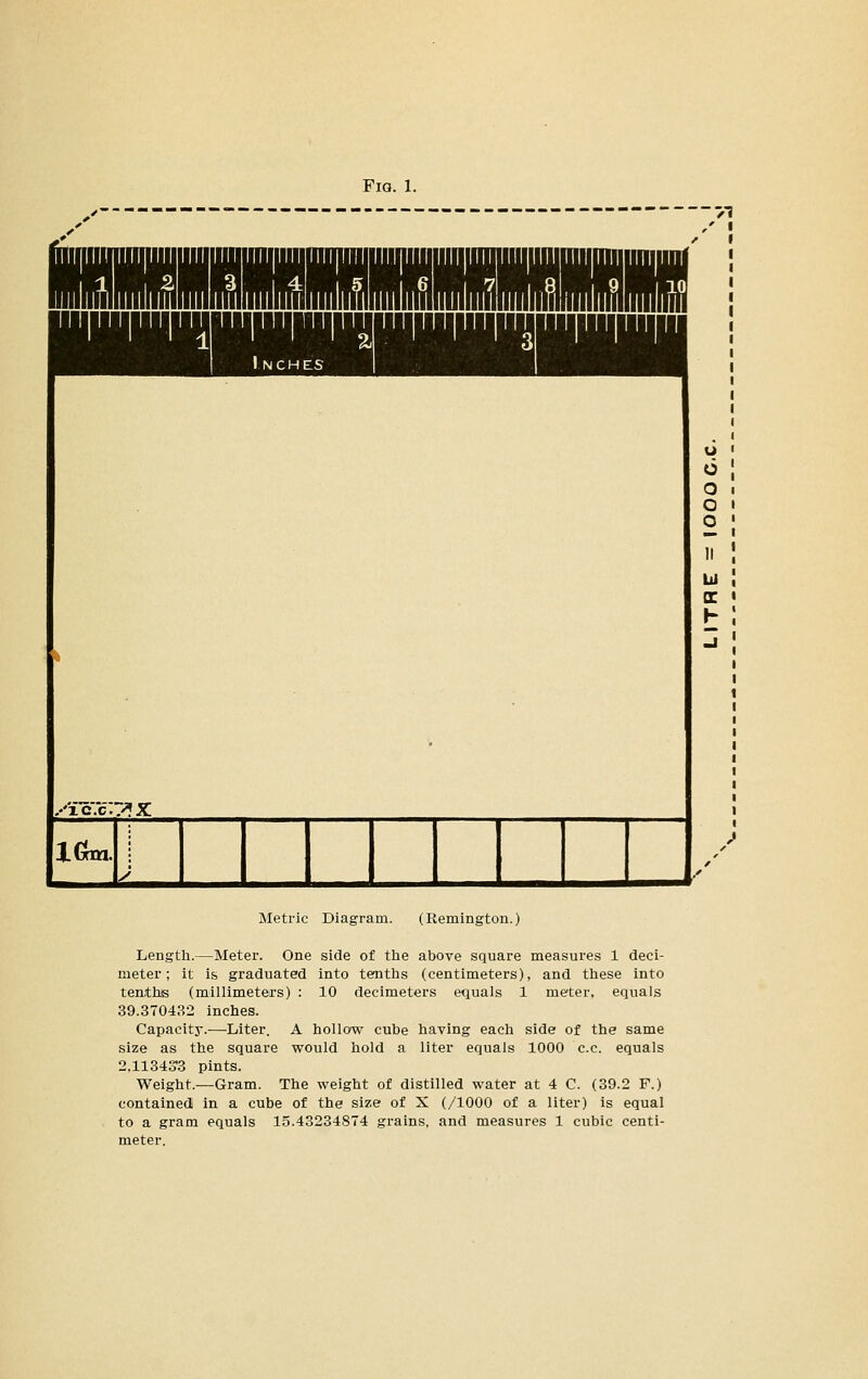 Fia. 1. h '•Jc'cTT'^X XCan. Metric Diagram. (Remington. Length.—Meter. One side of tlie above square measures 1 deci- meter; it i.s graduated into tenths (centimeters), and these into ten,tliB (millimeters) : 10 decimeters equals 1 meter, equals 39.370432 inches. Capacity.—^Liter. A hollow cube having each side of the same size as the square would hold a liter equals 1000 c.c. equals 2,113433 pints. Weight.—Gram. The weight of distilled water at 4 C. (39.2 F.) contained; in a cube of the size of X (/lOOO of a liter) is equal to a gram equals 15.43234874 grains, and measures 1 cubic centi- meter.