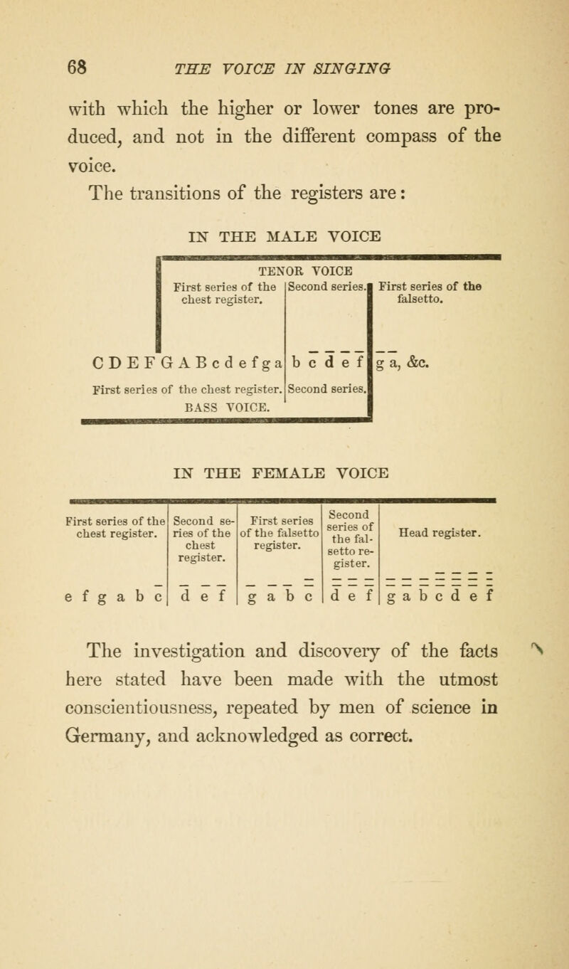 with which the higher or lower tones are pro- duced, and not in the different compass of the voice. The transitions of the registers are: IN THE MALE VOICE TENOR VOICE First series of the Second series. First series of the chest register. falsetto. CDEFGABcdefga First series of the chest register. BASS VOICE. b c d e f Second series, a, &c. IN THE FEMALE VOICE First series of the chest register. Second se- ries of the chest register. First series of the falsetto register. Second series of the fal- setto re- gister. Head register. e f g a b c d e f g a b c d e f g a b c d e f The investigation and discovery of the facts here stated have been made with the utmost conscientiousness, repeated by men of science in Germany, and acknowledged as correct.