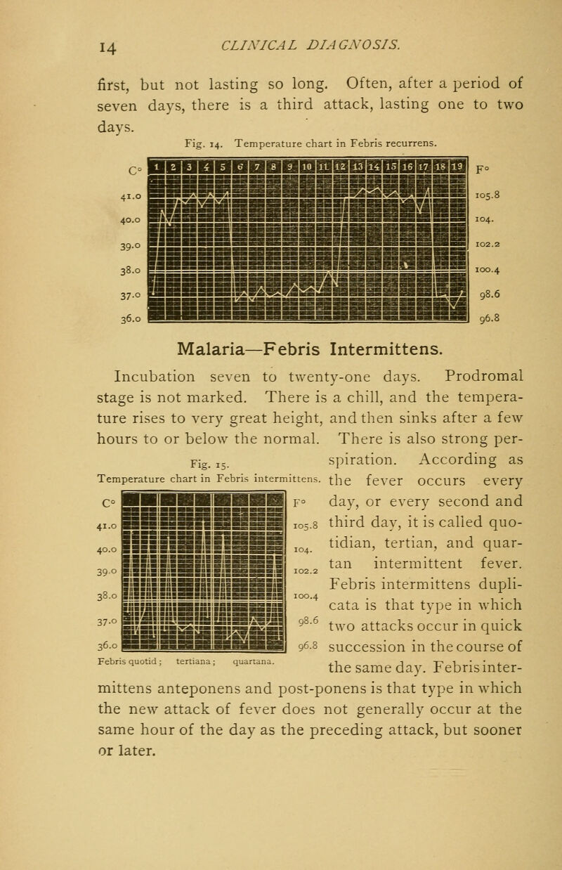 first, but not lasting so long. Often, after a period of seven days, there is a third attack, lasting one to two days. Fig. 14. Temperature chart in Febris recurrens. 41.0 40.0 39-0 38.0 37-0 36.0 piiiiSaiHEiiiRiSl PüiaiinBÜEBBläli iJÜEgiiSSSaiigHSSiBi wiSEaBaHiiaaBBiBl ISEiglSBSeSSlBBilBlSi BBSBSigSSBIBEiBBBBi F° 105.8 104. 102.2 100.4 98.6 96.8 Malaria—Febris Intermittens. Incubation seven to tv>^enty-one days. Prodromal stage is not marked. There is a chill, and the tempera- ture rises to very great height, and then sinks after a few hours to or below the normal. There is also strong per- Fig_ J, spiration. According as Temperature chart in Febris intermittens, the fe\'er OCCUrS CVerV day, or every second and c° 41.0 40.0 390 38.0 37-0 isnissaBiiissBB^ 'SSSIBBSgiBlsSSgB ä&i!gS5|iiS»S [■■■■!■■■ BsEBBimBaiai^^i ■■■■■[■■■—■■IW^—i^Bl B«WII«IMB«^Bw»BlgBBgg—I isisäSiässSsssIsSSBS 36.0 Febris quotid; tertiana; quartana. F° 105.8 third day, it is called quo- jQ^ tidian, tertian, and quar- 100.4 tan intermittent fever. Febris intermittens dupli- cata is that type in which ■^ two attacks occur in quick •8 succession in the course of the same day. Febris inter- mittens anteponens and post-ponens is that type in which the new attack of fever does not generally occur at the same hour of the day as the preceding attack, but sooner or later.