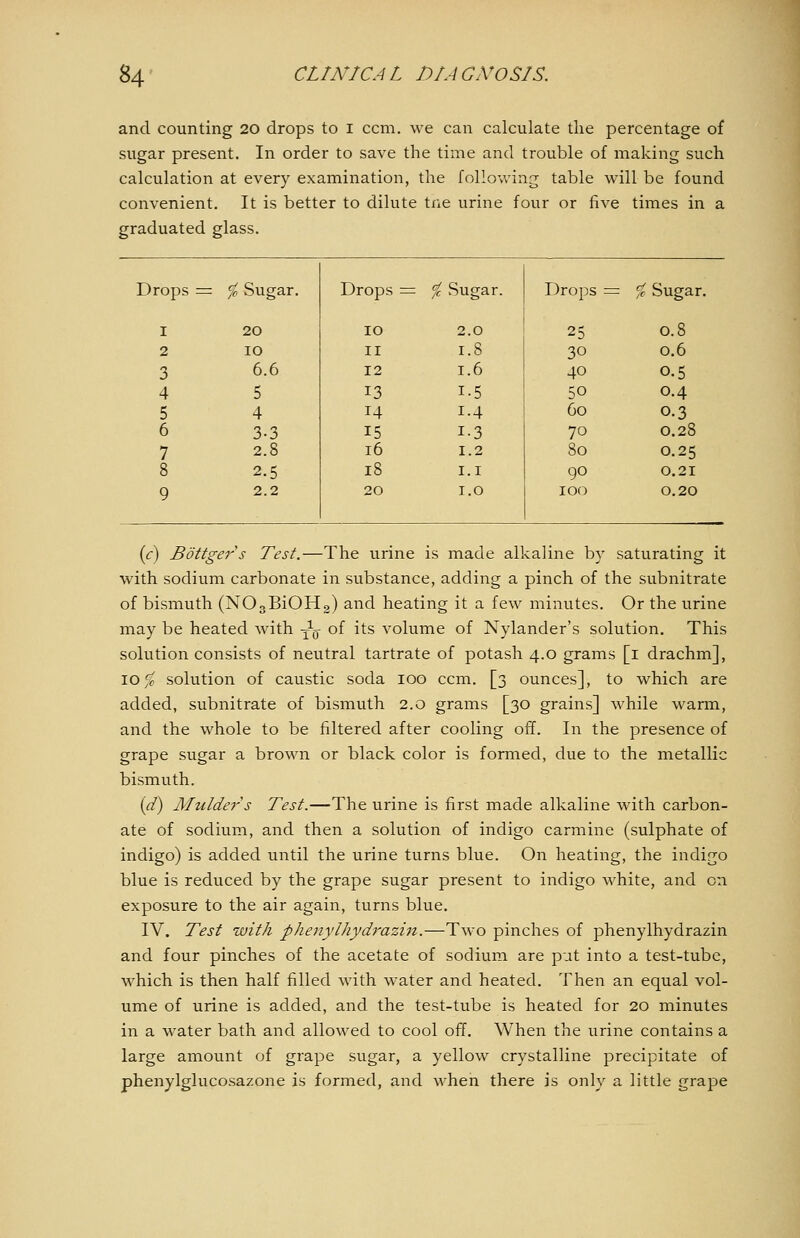 and counting 20 drops to i ccm. we can calculate the percentage of sugar present. In order to save the time and trouble of making such calculation at every examination, the following table will be found convenient. It is better to dilute tne urine four or five times in a graduated glass. Drops = % Sugar. Drops = fc Sugar. Drops = % Sugar. I 20 lO 2.0 25 0.8 2 lO II 1.8 30 0.6 3 6.6 12 1.6 40 0.5 4 5 13 1.5 50 0.4 5 4 14 1.4 60 0.3 6 3-3 15 1-3 70 0.28 7 2.8 i6 1.2 80 0.25 8 2.5 i8 I.I 90 0.21 9 2.2 20 I.O 100 0.20 {c) Böttge7's Test.—The urine is made alkaline by saturating it with sodium carbonate in substance, adding a pinch of the subnitrate of bismuth (NOgBiOHg) and heating it a few minutes. Or the urine may be heated with -J-g- of its volume of Nylander's solution. This solution consists of neutral tartrate of potash 4.0 grams [l drachm], \o% solution of caustic soda 100 ccm. [3 ounces], to which are added, subnitrate of bismuth 2.0 grams [30 grains] while warm, and the whole to be filtered after cooling off. In the presence of grape sugar a broM^n or black color is formed, due to the metallic bismuth. {d) Mulde?' s Test.—The urine is first made alkaline with carbon- ate of sodium, and then a solution of indigo carmine (sulphate of indigo) is added until the urine turns blue. On heating, the indigo blue is reduced by the grape sugar present to indigo white, and on exposure to the air again, turns blue. IV. Test with Phenylhydrazin.—Two pinches of Phenylhydrazin and four pinches of the acetate of sodium are put into a test-tube, which is then half filled with water and heated. Then an equal vol- ume of urine is added, and the test-tube is heated for 20 minutes in a water bath and allowed to cool off. When the urine contains a large amount of grape sugar, a yellow crystalline precipitate of phenylglucosazone is formed, and when there is only a little grape