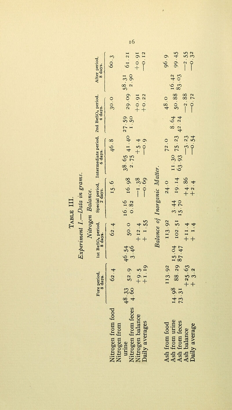 as d ^ vo ^ V 2 ■a So •i ^ 0 . t-H 1—( o 1 .Sm l-H e o W cq i •4 P3 1 1 J< >^ ^ ^ c^ -i^ ^ o ■g. 1 ^ a- •i!» V w  %> 1)00 <^ pq H +-• •2 3 X) o o °? 0^ ON ON 1 I M O CO ON 00 W '4- O M 00 On O M CM ON CS o d + + 00 00 00 o 00 01 00 r^ 0\ o o \0 r^ 00 CN CO Tf On lO O + T 00 00 On On rOO VO M O M 00 \o O O rlr iTi + + IT) tJ- NO ro On On lO m Si o p o c c O O u u o On M ^ + + CO O COVO 00 tJ- a> ^8 2 $5 ^ G fl > lU <l> <l> c3 C O O >^ fa >-* 1-1 ra »0 cs 00 CN| O CO CO ON w CO M VO CO Tt- M lO rr O M 00 ■^ Tt- cs + + ^ o Os >0 r}- -^ CO O) MM M O M M M _J.^ O 'ii- M 00 On CO ^^ ^';^Q CM ON CO 00 u^ CO M 00 C^ + + 00 M On CO ■^ CO M r^ 2223 J en en t« c/i 01