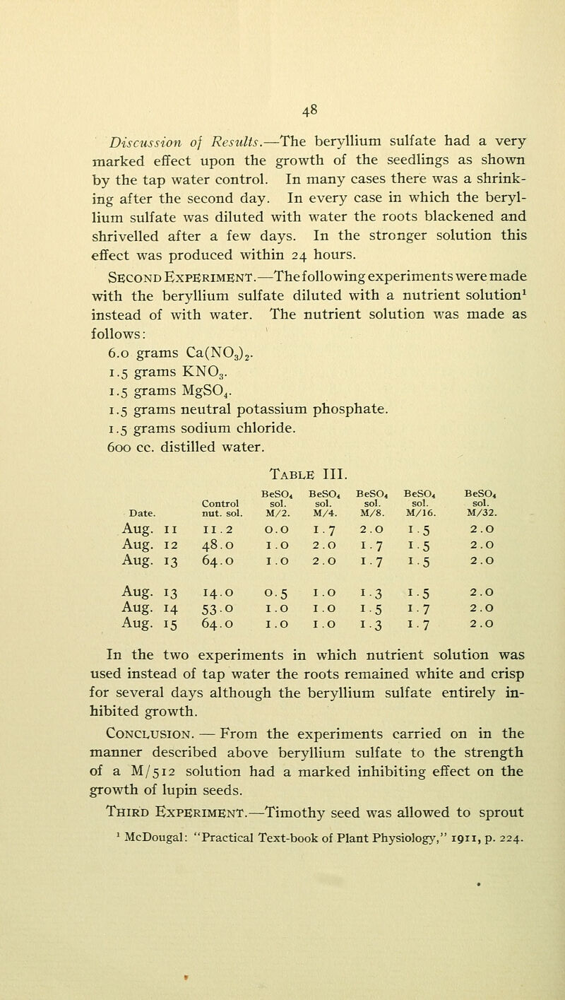 Discussion of Results.—The beryllium sulfate had a very- marked effect upon the growth of the seedlings as shown by the tap water control. In many cases there was a shrink- ing after the second day. In every case in which the beryl- lium sulfate was diluted with water the roots blackened and shrivelled after a few days. In the stronger solution this effect was produced within 24 hours. Second Experiment.—The following experiments were made with the beryllium sulfate diluted with a nutrient solution^ instead of with water. The nutrient solution was made as follows: 6.0 grams Ca(N03)2. 1.5 grams KNO3. 1.5 grams MgSO^. 1.5 grams neutral potassium phosphate. 1.5 grams sodium chloride. 600 cc. distilled water. Table III. Date. Control nut. sol. BeSOi BeSOi sol. sol. M/2. M/4. BeS04 sol. M/8. BeS04 sol. M/16. BeS04 sol. M/32. Aug. II II.2 0.0 1.7 2.0 15 2.0 Aug. 12 48.0 I .0 2.0 1-7 15 2.0 Aug. 13 64.0 I.0 2.0 1-7 1-5 2.0 Aug. 13 14.0 0.5 I.O 1-3 1-5 2.0 Aug. 14 530 I .0 1.0 15 1-7 2.0 Aug. 15 64.0 1.0 1.0 1-3 17 2.0 In the two experiments in which nutrient solution was used instead of tap water the roots remained white and crisp for several days although the beryllium sulfate entirely in- hibited growth. Conclusion. — From the experiments carried on in the manner described above beryllium sulfate to the strength of a M/512 solution had a marked inhibiting effect on the growth of lupin seeds. Third Experiment.—Timothy seed was allowed to sprout ^ McDougal: Practical Text-book of Plant Physiology, 1911, p. 224.