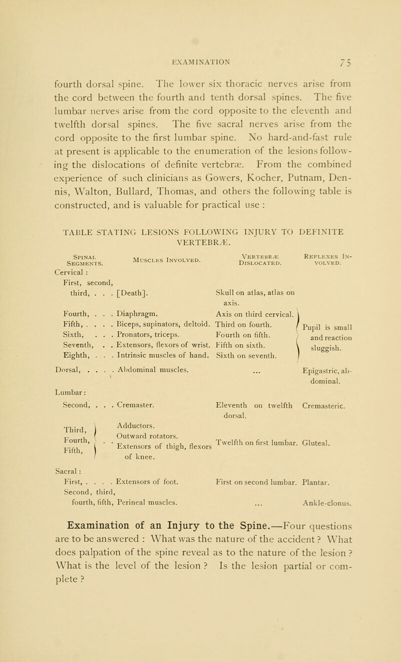 EXAMINATION / :> fourth dorsal spine. The lower six thoracic nerves arise from the cord between the fourth and tenth dorsal spines. The five lumbar nerves arise from the cord opposite to the eleventh and twelfth dorsal spines. The five sacral nerves arise from the cord opposite to the first lumbar spine. No hard-and-fast rule at present is applicable to the enumeration of the lesions follow- ing the dislocations of definite vertebne. From the combined experience of such clinicians as Gowers, Kocher, Putnam, Den- nis, Walton, Bullard, Thomas, and others the following table is constructed, and is valuable for practical use : TABLE STATING LESIONS FOLLOWING INJURY TO DEFINITE VERTEBR.E. Spinal Segments. Cervical : Musci.es Involved. First, second, third, . . . [Death]. Fourth, Fifth, . Sixth, Seventh, Eighth, Dorsal, . Lumbar: Second, Third, Fourth, Fifth, Vertebrae Dislocated. Skull on atlas, atlas on axis. Reflexes In- volved. Diaphragm. Axis on third cerv Biceps, supinators, deltoid. Third on fourth. Pronators, triceps. Fourth on fifth. Extensors, flexors of wrist. Fifth on sixth. Intrinsic muscles of hand. Sixth on seventh. Abdominal muscles. ical. \ Pupil is small and reaction sluggish. Epigastric, ab- dominal. Cremaster. Eleventh on twelfth Cremasteric. dorsal. Adductors. Outward rotators. Extensors of thigh, flexors Twelfth on first lumbar. Gluteal. of knee. Sacral : First, .... Second, third, fourth, fifth, Extensors of foot. Perineal muscles. First on second lumbar. Plantar. Ankle-clonus. Examination of an Injury to the Spine.—Four questions are to be answered : What was the nature of the accident ? What does palpation of the spine reveal as to the nature of the lesion ? What is the level of the lesion ? Is the lesion partial or com- plete ?