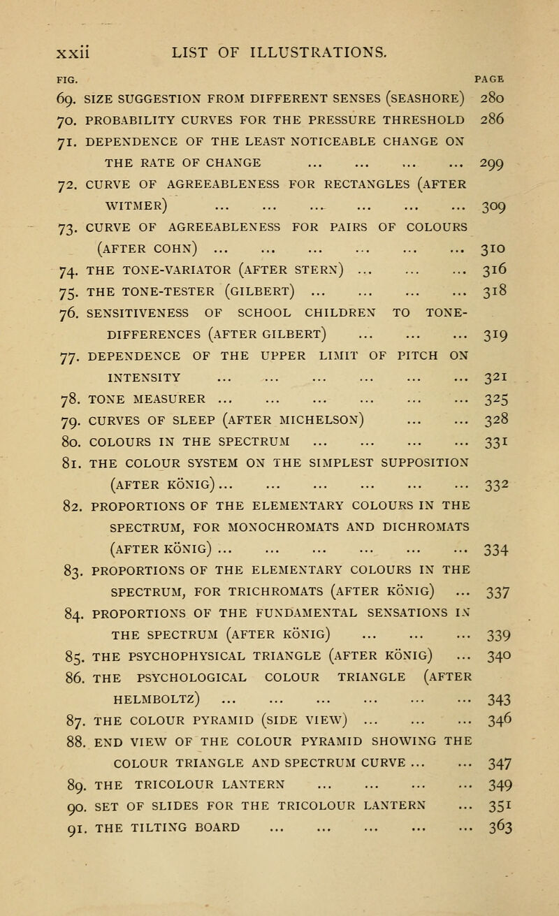 FIG. PAGE 69. size suggestion from different senses (seashore) 280 70. probability curves for the pressure threshold 286 71. dependence of the least noticeable change on the rate of change 299 72. curve of agreeableness for rectangles (after witmer) *. 309 73. curve of agreeableness for pairs of colours (after cohn) 310 74. the tone-variator (after stern) 316 75. the tone-tester (gilbert) 318 76. sensitiveness of school children to tone- DIFFERENCES (after gilbert) 319 77. dependence of the upper limit of pitch on intensity 321 78. tone measurer ... 325 79. curves of sleep (after michelson) 328 80. colours in the spectrum 331 81. the colour system on the simplest supposition (after konig) 332 82. proportions of the elementary colours in the spectrum, for monochromats and dichromats (after konig) 334 83. proportions of the elementary colours in the spectrum, for trichromats (after konig) ... 337 84. proportions of the fundamental sensations in the spectrum (after konig) 339 85. the psychophysical triangle (after konig) ... 340 86. the psychological colour triangle (after helmboltz) 343 87. the colour pyramid (side view) 346 88. end view of the colour pyramid showing the colour triangle and spectrum curve 347 89. the tricolour lantern 349 90. set of slides for the tricolour lantern ... 351 91. the tilting board 363