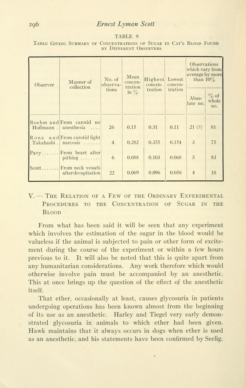 TABLE 9 Table Giving Summary of Concentrations of Sugar in Cat's Blood Found BY Different Observers Observer Manner of collection No. of observa- tions Mean concen- tration in% Highest concen- tration Lowest concen- tration Observations which vary from average by more than 10% Abso- lute no. %of whole no. Boehm and Hoffmann . R 0 n a and Takahashi . Pavy Scott From carotid no anesthesia .... From carotid light narcosis From heart after pithing From neck vessels after decapitation 26 4 6 22 0.15 0.282 0.088 0.069 0.31 0.355 0.103 0.096 0.11 0.154 0.068 0.056 21(?) 3 5 4 81 75 83 18 V. — The Relation of a Few of the Ordinary Experimental Procedures to the Concentration of Sugar in the Blood From what has been said it will be seen that any experiment which involves the estimation of the sugar in the blood would be valueless if the animal is subjected to pain or other form of excite- ment during the course of the experiment or within a few hours previous to it. It will also be noted that this is quite apart from any humanitarian considerations. Any work therefore which would otherwise involve pain must be accompanied by an anesthetic. This at once brings up the question of the effect of the anesthetic itself. That ether, occasionally at least, causes glycosuria in patients undergoing operations has been known almost from the beginning of its use as an anesthetic. Harley and Tiegel very early demon- strated glycosuria in animals to which ether had been given. Hawk maintains that it always occurs in dogs when ether is used as an anesthetic, and his statements have been confirmed by Seehg.