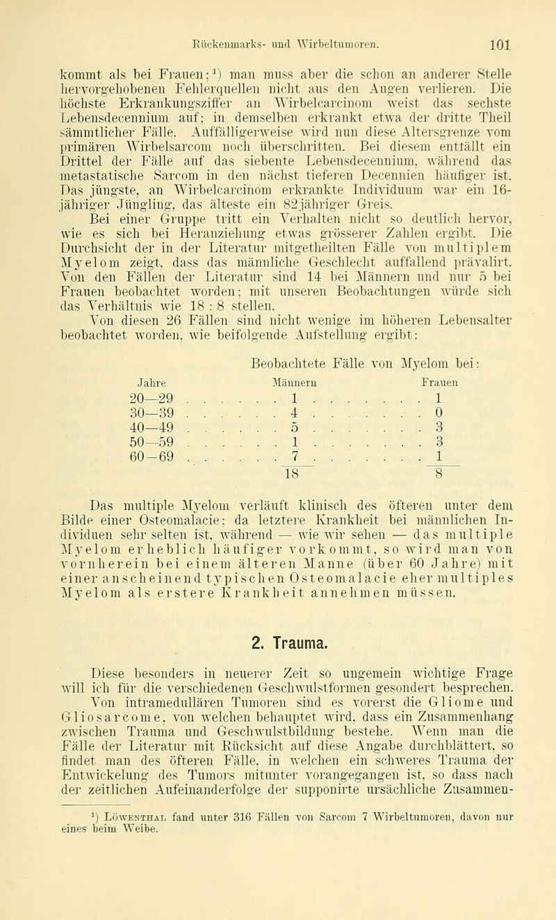 kommt als bei Frauen; ^) man muss aber die schon an anderer Stelle liervorg-eliobenen Fehlerquellen nicht aus den Augen verlieren. Die Jiöchste Erkrankungsziffer an Wirbelcarcinom weist das sechste Lebensdecennium auf; in demselben erkrankt etwa der dritte Theil sämmtlicher Fälle. Auffälligerweise wird nun diese Altersgrenze vom primären Wirbelsarcom noch überschritten. Bei diesem enttällt ein Drittel der Fälle auf das siebente Lebensdecennium, während das metastatische Sarcom in den nächst tieferen Decennien häufiger ist. Das jüngste, an Wirbelcarcinom erkrankte Individuum war ein 16- jähriger Jüugling, das älteste ein 82jähriger Greis. Bei einer Gruppe tritt ein Verhalten nicht so deutlich hervor, wie es sich bei Heranziehung etwas grösserer Zahlen ergibt. Die Durchsicht der in der Literatur mitgetheilten Fälle von multiplem Mj-elom zeigt, dass das männliche Geschlecht auffallend prävalirt. Von den Fällen der Literatur sind 14 bei Männern und nur 5 bei Frauen beobachtet worden; mit unseren Beobachtungen würde sich das Verhältnis wie 18 : 8 stellen. Von diesen 26 Fällen sind nicht wenige im höheren Lebensalter beobachtet worden, wie beifolgende Aufstellung ergibt: Beobachtete Fälle von Myelom bei: Jahre Mämiem Frauen 20—29 1 1 30—39 4 . 0 40—49 5 3 50—59 1 3 60-69 7 J^ 18 8 Das multiple Myelom verläuft klinisch des öfteren unter dem Bilde einer Osteomalacie; da letztere Krankheit bei männlichen In- dividuen sehr selten ist, Avährend — wie wir sehen — das multiple Myelom erheblich häufiger vorkommt, so wird man von vornherein bei einem älteren Manne (über 60 Jahre) mit einer anscheinend typischen Osteomalacie eher multiples Myelom als erstere Krankheit annehmen müssen. 2. Trauma. Diese besonders in neuerer Zeit so ungemein wichtige Frage will ich für die verschiedenen Geschwnlstformen gesondert besprechen. Von intramedullären Tumoren sind es vorerst die Gliome und Gliosarcome, von welchen behauptet wird, dass ein Zusammenhang zwischen Trauma und Geschwulstbildung bestehe. Wenn man die Fälle der Literatur mit Eücksicht auf diese Angabe durchblättert, so findet man des öfteren Fälle, in Avelchen ein schweres Trauma der Entwickelung des Tumors mitunter vorangegangen ist, so dass nach der zeitlichen Aufeinanderfolge der supponirte ursächliche Ziisammen- ') LöwENTHAL fand unter 316 Fällen von Sarcom 7 Wirbelturaoreu, davon nur eines beim Weibe.