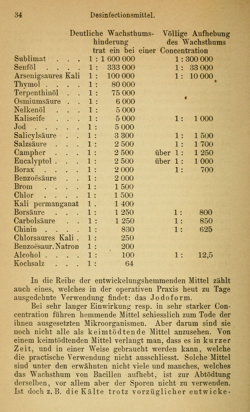 Deutliche Wachsthums- • Völlige Aufhebung hindeining des Wachsthums trat ein bei einer Concentration Sublimat . . . 1 : 1 600 000 1 : 300 000 Seuföl .... 1 : 333 000 1 : 33 000 Arsenigsaiu'es Kali 1 : 100 000 1 10 000 Thymol .... 1 : 80 000 t Terpenthiuöl . . 1 : 75 000 j Osmiumsäure . . 1 : 6 000 • Nelkenöl 1 5 000 Kaliseife . . 1 : 5 000 1 : 1000 Jod 1 5 000 Salicylsäure . . 1 : 3 300 1 : 1500 Salzsäure . . . 1 : 2 500 1 : 1700 Campher . . . 1 : 2 500 über 1 : 1250 Eucalyptol . . . 1 : 2 500 über 1 : 1000 Borax .... 1 : 2 000 1 : 700 Benzoesäure . . 1 : 2 000 Brom .... 1 : 1500 Chlor .... 1 : 1 500 Kali permanganat 1 . 1400 Borsäure . . . 1 : 1250 1 : 800 Carbolsäure . . 1 1 250 1: 850 Chinin .... 1 830 1: 625 Chlorsam'es Kali . 1 : 250 Benzoesaur. Natron 1 : 200 Alcohol .... 1 100 1 12,5 Kochsalz . . . 1 : 64 In die Reihe der entwickelungshemmenden Mittel zählt auch eines, welches in der operativen Praxis heut zu Tage ausgedehnte Verwendung findet: das Jodoform. Bei sehr langer Einwirkung resp. in sehr starker Con- centration führen hemmende Mittel schiesslich zum Tode der ihnen ausgesetzten ]\Iikroorganismen. Aber darum sind sie noch nicht alle als keimtödtende Mittel anzusehen. Von einem keimtödtenden Mittel verlangt man, dass es in kurzer Zeit, und in einer Weise gebraucht werden kann, welche die practische Verwendung nicht ausschliesst. Solche Mittel sind unter den erwähnten nicht viele und manches, welches das Wachsthum von Bacillen aufhebt, ist zur Abtödtung derselben, vor allem aber der Sporen nicht zu verwenden. Ist doch z. B. die Kälte trotz vorzüglicher entwicke-