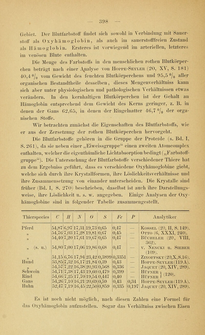 Gebiet. Der Blutfarbstoff findet sicli sowohl in Verbindung mit Sauer- stoff als Oxyhänioglobin, als auch im sauerstofffreien Zustand als Hämoglobin. Ersteres ist vorwiegend im arteriellen, letzteres im venösen Blute enthalten. Die Menge des Farbstoffs in den menschlichen rothen Blutkörper- chen beträgt nach einer Analyse von Hoppe-Seyler (20, XV, S. 181) 40,4 °/0 vom Gewicht des feuchten Blutkörperchens und 95,5% aller organischen Bestandteile desselben, dieses Mengenverhältniss kann sich aber unter physiologischen und pathologischen Verhältnissen etwas verändern. In den kernhaltigen Blutkörperchen ist der Gehalt an Hämoglobin entsprechend dem Gewicht des Kerns geringer, z. B. in denen der Gans 62,65, in denen der Ringelnatter 46,7 °/0 der orga- nischen Stoffe. Wir betrachten zunächst die Eigenschaften des Blutfarbstoffs, wie er aus der Zersetzung der rothen Blutkörperchen hervorgeht. Die Blutfarbstoffe gehören in die Gruppe der Proteide (s. Bd. I, S. 261), da sie neben einer „Eiweissgruppe einen zweiten Atomcomplex enthalten, welcher die eigenthümliche Lichtabsorption bedingt („Farbstoff- gruppe). Die Untersuchung der Blutfarbstoffe verschiedener Thiere hat zu dem Ergebniss geführt, dass es verschiedene Oxyhämoglobine giebt, welche sich durch ihre Krystallformen, ihre Löslichkeitsverhältnisse und ihre Zusammensetzung von einander unterscheiden. Die Krystalle sind früher (Bd. I, S. 270) beschrieben, daselbst ist auch ihre Darstellungs- weise, ihre Löslichkeit u. s. w. angegeben. Einige Analysen der Oxy- hämoelobine sind in folgender Tabelle zusammengestellt. Thierspecies C H N 0 S Fe P Analytiker Pferd 54,87 6,97 17,31 19,73 0,65 0,47 Kossel (20, II, S. 149). 54,76 7,03 17,28 19,81 0,67 0,45 — Otto (6, XXXI, 240). n 54,40 7,20 17,61 19,67 0,65 0,47 — Bücheler (20, VIII, 362). v. Xencki u. Sieber „ (s. U.) 54,80 7,00 17,06 19,86 0,68 0,47 (109). )! 51,15 6,76 17,94 23,42 0,3899 0,3351 — ZlNOFFSKY(20,X,S.16). Hund 53,85 7,32 16,17 21,84 0,39 0,43 — Hoppe-Seyler(119A). n 54,57 7,22 16,38 20,93 0,568 0,336 — Jaquet (20, XIV, 289). Schwein 54,71 7,38 17,43 19,60 0,479 0,399 — HÜFNER) ,190v HÜFXER S {-12°)- Rind 54,66 7,25 17,70 19,54 0,447 0,40 — Gans 54,26 7,10jl6,21 20,69 0,59 0,43 0,34 Hoppe-Seyler (119 A). Huhn 52,47 7,19 16,45 22,50 0,859 0,335 0,197 Jaquet (20, XIV, 289). Es ist noch nicht möglich, nach diesen Zahlen eine Formel für das Oxyhämoglobin aufzustellen. Sogar das Verhältniss zwischen Eisen