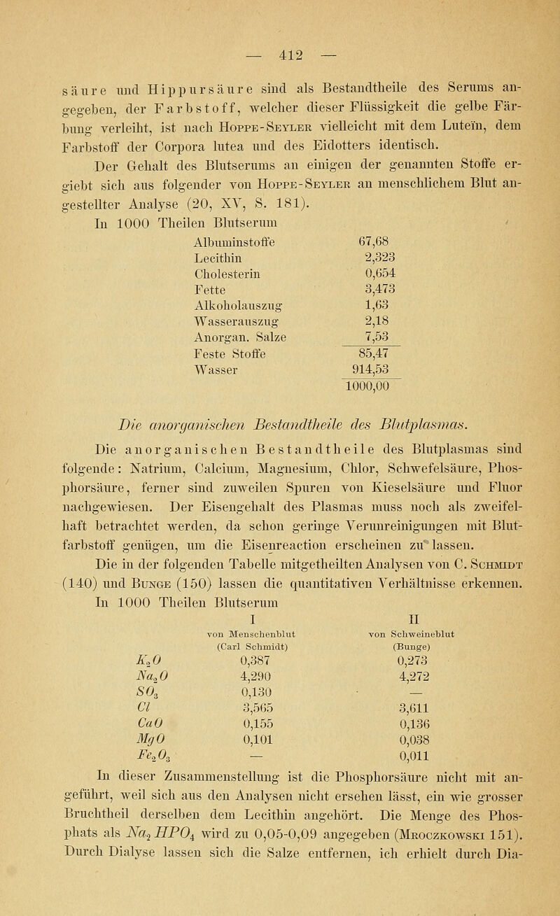 säure und Hippursäure sind als Bestandteile des Serums an- gegeben, der Farbstoff, welcher dieser Flüssigkeit die gelbe Fär- bung verleiht, ist nach Hoppe -Seyeer vielleicht mit dem Lutei'n, dem Farbstoff der Corpora lutea und des Eidotters identisch. Der Gehalt des Blutserums an einigen der genannten Stoffe er- giebt sich aus folgender von Hoppe -Seyler an menschlichem Blut an- gestellter Analyse (20, XV, S. 181). In 1000 Theilen Blutserum Albuininstoffe 67,68 Lecithin 2,323 Cholesterin 0,654 Fette 3,473 Alkoholauszug 1,63 Wasserauszug 2,18 Anorgan. Salze 7,53 Feste Stoffe 85,47 Wasser 914,53 1000,00 Die anorganischen Bestandtheile des Blutplasmas. Die anorganischen Bestandtheile des Blutplasmas sind folgende: Natrium, Calcium, Magnesium, Chlor, Schwefelsäure, Phos- phorsäure, ferner sind zuweilen Spuren von Kieselsäure und Fluor nachgewiesen. Der Eisengehalt des Plasmas muss noch als zweifel- haft betrachtet werden, da schon geringe Verunreinigungen mit Blut- farbstoff genügen, um die Eisenreaction erscheinen zu* lassen. Die in der folgenden Tabelle mitgetheilten Analysen von C. Schmidt (140) und Bunge (150) lassen die quantitativen Verhältnisse erkennen. In 1000 Theilen Blutserum I II von Menschenblut von Schweineblut (Carl Schmidt) (Bunge) Iüß 0,387 0,273 Na20 4,290 4,272 S03 0,130 — Cl 3,565 3,611 CaO 0,155 0,136 MgO 0,101 0,038 Fe203 — 0,011 In dieser Zusammenstellung ist die Phosphorsäure nicht mit an- geführt, weil sich aus den Analysen nicht ersehen lässt, ein wie grosser Bruchtheil derselben dem Lecithin angehört. Die Menge des Phos- phats als Na.2HP04 wird zu 0,05-0,09 angegeben (Mroczkowski 151). Durch Dialyse lassen sich die Salze entfernen, ich erhielt durch Dia-