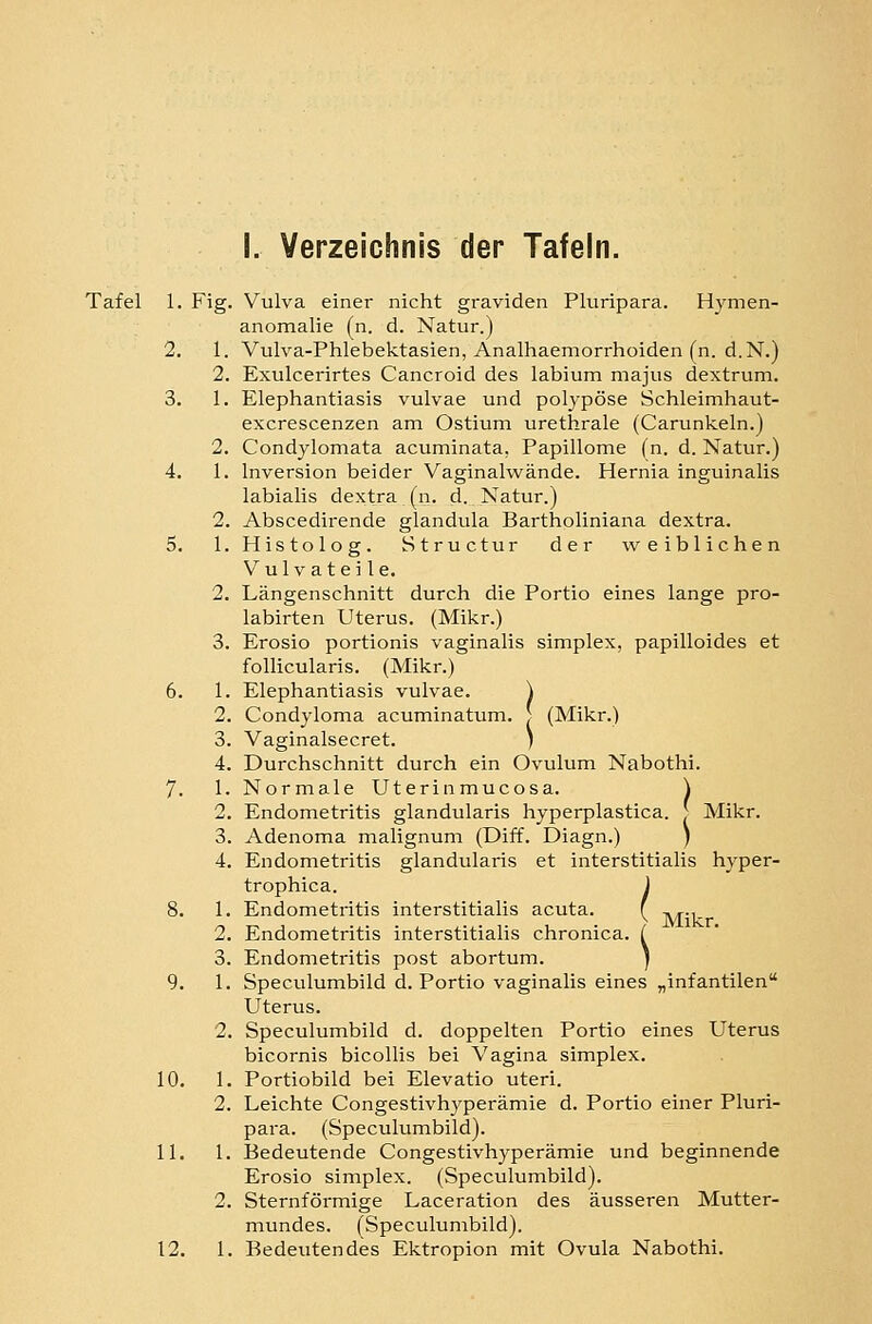 Tafel 1. Fig. Vulva einer nicht graviden Pluripara. Hymen- anomalie (n. d. Natur.) 2. 1. Vulva-Phlebektasien, Analhaemorrhoiden (n. d.N.) 2. Exulcerirtes Cancroid des labium majus dextrum. 3. I. Elephantiasis vulvae und polypöse Schleimhaut- excrescenzen am Ostium urethrale (Carunkeln.) 2. Condylomata acuminata, Papillome (n. d. Natur.) 4. 1. Inversion beider Vaginalwände. Hernia inguinalis labialis dextra (n. d. Natur.) 2. Abscedirende glandula Barthpliniana dextra. 5. 1. Histolog. Structur der weiblichen Vulvateile. 2. Längenschnitt durch die Portio eines lange pro- labirten Uterus. (Mikr.) 3. Erosio portionis vaginalis simplex, papilloides et follicularis. (Mikr.) 6. 1. Elephantiasis vulvae. \ 2. Condyloma acuminatum. ^ (Mikr.) 3. Vaginalsecret. ) 4. Durchschnitt durch ein Ovulum Nabothi. 7. 1. Normale Uterinmucosa. \ 2. Endometritis glandularis hyperplastica. J Mikr. 3. Adenoma malignum (Diff. Diagn.) ) 4. Endometritis glandularis et interstitialis hyper- trophica. ] 8. 1. Endometritis interstitialis acuta. ( ^.. 2. Endometritis interstitialis chronica. ( 3. Endometritis post abortum. ) 9. 1. Speculumbild d. Portio vaginalis eines „infantilen Uterus. 2. Speculumbild d. doppelten Portio eines Uterus bicornis bicollis bei Vagina simplex. 10. 1. Portiobild bei Elevatio uteri. 2. Leichte Congestivhyperämie d. Portio einer Pluri- para. (Speculumbild). 11. 1. Bedeutende Congestivhyperämie und beginnende Erosio simplex. (Speculumbild). 2. Sternförmige Laceration des äusseren Mutter- mundes. (Speculumbild). 12. 1. Bedeutendes Ektropion mit Ovula Nabothi.