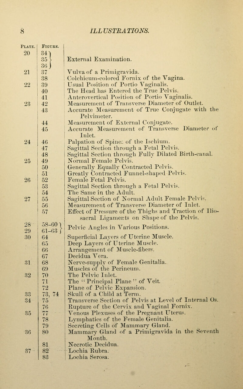 Plate. FiGURK. 20 34) 35 . 36 21 37 38 22 39 40 41 23 42 43 44 45 24 46 47 48 25 49 50 51 26 52 53 54 27 55 56 57 28 58-60 V 61-63 ] 29 30 64 65 66 67 31 68 69 32 70 71 72 33 73, 74 34 75 76 35 77 78 79 36 80 81 37 82 83 External Examination. Vulva of a Primigravida. Colchicum-colored Fornix of the Vagina. Usual Position of Portio Vaginalis. The Head has Entered the True Pelvis. Anterovertical Position of Portio Vaginalis. Measurement of Transverse Diameter of Outlet. Accurate Measurement of True Conjugate with the Pelvimeter. Measurement of External Conjugate. Accurate Measurement of Transverse Diameter of Inlet. Palpation of Spinec of the Ischium. Sagittal Section through a Petal Pelvis. Sagittal Section through Fully Dilated Birth-canal. IS'ormal Female Pelvis. Generally Equally Contracted Pelvis. Greatly Contracted Funnel-shaped Pelvis. Female Fetal Pelvis. Sagittal Section through a Fetal Pelvis. The Same in the Adult. Sagittal Section of Normal Adult Female Pelvis. Measurement of Transverse Diameter of Inlet. Effect of Pressure of the Thighs and Traction of Ilio- sacral Ligaments on Shape of the Pelvis. Pelvic Angles in Various Positions. Superficial Layers of Uterine Muscle. Deep Layers of Uterine Muscle. Arrangement of Muscle-fibers. Decidua Vera. Nerve-supply of Female Genitalia. Muscles of the Perineum. The Pelvic Inlet. The  Principal Plane  of Veit. Plane of Pelvic Expansion. Skull of a Child at Term. Transverse Section of Pelvis at Level of Internal Os. Rupture of the Cervix and Vaginal Fornix. Venous Plexuses of the Pregnant Uterus. Lymphatics of the Female Genitalia. Secreting Cells of Mammary Gland. Mammary Gland of a Primigravida in the Seventh Month. Necrotic Decidua. Lochia Rubra. Lochia Serosa.
