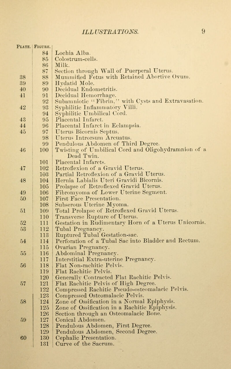 Plate, Figure. 84 85 86 87 38 88 39 89 40 90 41 91 92 42 93 94 43 95 44 96 45 97 98 99 46 100 101 47 102 103 48 104 105 49 106 50 107 108 51 109 110 52 111 53 112 113 54 114 115 55 116 117 56 118 119 120 57 121 122 123 58 124 125 126 59 127 128 129 60 130 131 Lochia Alba. Colostrum-cells. Milk. Section through Wall of Puerperal Uterus. Mummified Fetus with Ketained Abortive Ovum. Hydatid Mole. Decidual Endometritis. Decidual Hemorrhage. Subamniotic Fibrin. with Cysts and Extravasation. Syphilitic Inflammatory Villi. Syphilitic Umbilical Cord. Placental Infarct. Placental Infarct in Eclampsia. Uterus Bicornis Septus. Uterus Introrsum Arcuatus. Pendulous Abdomen of Third Degree. Twisting of Umbilical Cord and Oligohydramnion of a Dead Twin. Placental Infarcts. Retroflexion of a Gravid Uterus. Partial Retroflexion of a Gravid Uterus. Hernia Labialis Uteri Gravidi Bicornis. Prolapse of Retroflexed Gravid Uterus. Fibromyoma of Lower L'terine Segment. First Face Presentation. Subserous L^terine Myoma. Total Prolapse of Retroflexed Gravid Uterus. Transverse Rupture of Uterus. Gestation in Rudimentary Horn of a Uterus Unicornis. Tubal Pregnancy. Ruptured Tubal Gestation-sac. Perforation of a Tubal Sac into Bladder and Rectum. Ovarian Pregnancy. Abdominal Pregnancy. Interstitial Extra-uterine Pregnancy. Flat ISTon-rachitic Pelvis. Flat Rachitic Pelvis. Generally Contracted Flat Rachitic Pelvis. Flat Rachitic Pelvis of High Degree. Compressed Rachitic Pseudo-osteomalacic Pelvis. Compressed Osteomalacic Pelvis. Zone of Ossification in a ISTormal Epiphysis. Zone of Ossification in a Rachitic Epiphysis. Section through an Osteomalacic Bone. Conical Abdomen. Pendulous Abdomen, First Degree. Pendulous Abdomen, Second Degree. Cephalic Presentation. Curve of the Sacrum.