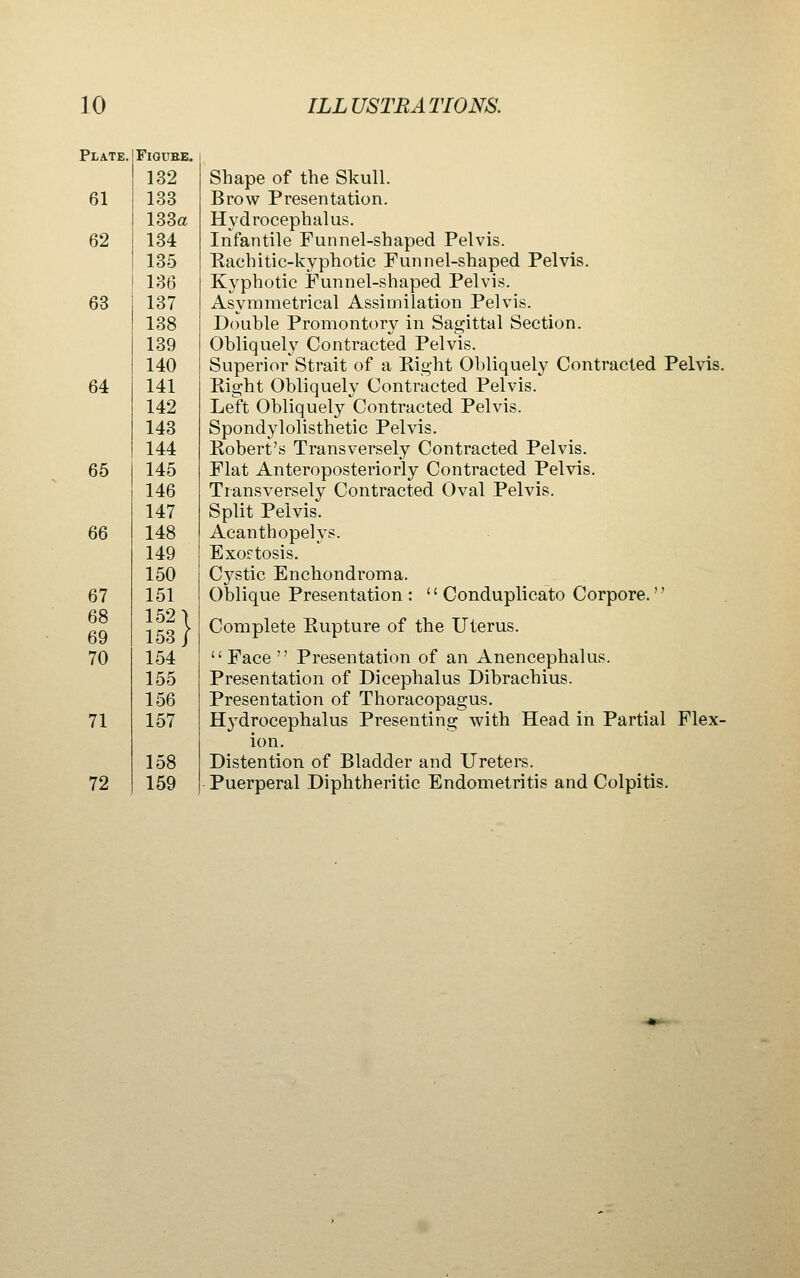 Plate. FlOUBE. 132 61 133 133a 62 134 135 136 63 137 138 139 140 64 141 142 143 144 65 145 146 147 66 148 149 150 67 151 68 152 \ 153/ 69 70 154 155 156 71 157 158 72 159 Shape of the Skull. Brow Presentation. Hydrocephalus. Infantile Funnel-shaped Pelvis. Rachitic-kyphotic Funnel-shaped Pelvis. Kyphotic Funnel-shaped Pelvis. Asymmetrical Assimilation Pelvis. Double Promontory in Sagittal Section. Obliquely Contracted Pelvis. Superior Strait of a Eight Obliquely Contracted Pelvis. Right Obliquely Contracted Pelvis. Left Obliquely Contracted Pelvis. Spondylolisthetic Pelvis. Robert's Transversely Contracted Pelvis. Flat Anteroposteriorly Contracted Pelvis. Transversely Contracted Oval Pelvis. Split Pelvis. Acanthopelys. Exoftosis. Cystic Enchondroma. Oblique Presentation :  Conduplicato Corpore. Complete Rupture of the Uterus. Face Presentation of an Anencephalus. Presentation of Dicephalus Dibrachius. Presentation of Thoracopagus. Hydrocephalus Presenting with Head in Partial Flex- ion. Distention of Bladder and Ureters. Puerperal Diphtheritic Endometritis and Colpitis.