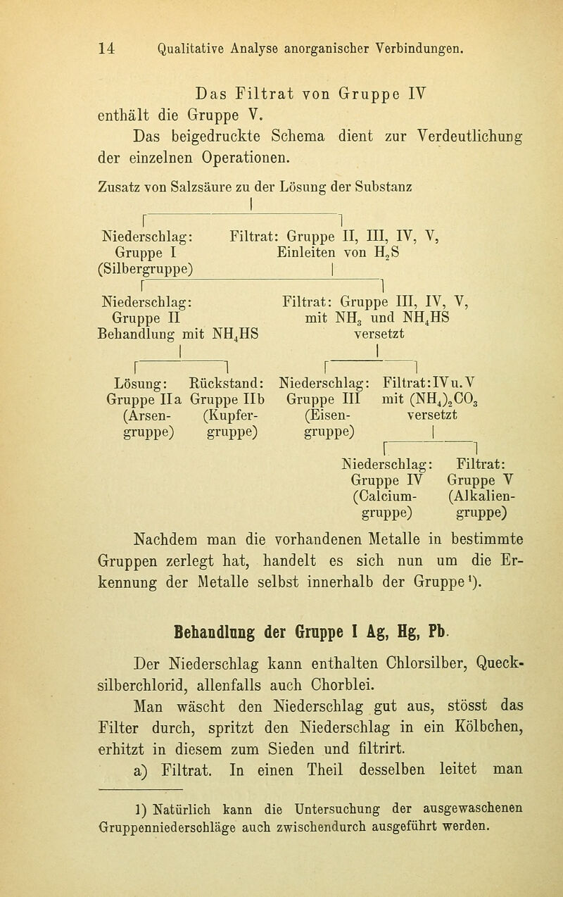 Das Filtrat von Gruppe IV enthält die Gruppe V. Das beigedruckte Schema dient zur Verdeutlichung der einzelnen Operationen. Zusatz von Salzsäure zu der Lösung der Substanz ! r~ i Niederschlag: Filtrat: Gruppe II, III, IV, V, Gruppe I Einleiten von H2S (Silbergruppe) | r ~~i Niederschlag: Filtrat: Gruppe III, IV, V, Gruppe II mit NH3 und NH4HS Behandlung mit NH4HS versetzt r i r l Lösung: Rückstand: Niederschlag: Filtrat:IVu.V Gruppe IIa Gruppe IIb Gruppe III mit (NH4)2C03 (Arsen- (Kupfer- (Eisen- versetzt gruppe) gruppe) gruppe) r~  i Niederschlag: Filtrat: Gruppe IV Gruppe V (Calcium- (Alkalien- gruppe) gruppe) Nachdem man die vorhandenen Metalle in bestimmte Gruppen zerlegt hat, handelt es sich nun um die Er- kennung der Metalle selbst innerhalb der Gruppel). Behandlung der Gruppe I Ag, Hg, Pb. Der Niederschlag kann enthalten Chlorsilber, Queck- silberchlorid, allenfalls auch Chorblei. Man wäscht den Niederschlag gut aus, stösst das Filter durch, spritzt den Niederschlag in ein Kölbchen, erhitzt in diesem zum Sieden und filtrirt. a) Filtrat. In einen Theil desselben leitet man 1) Natürlich kann die Untersuchung der ausgewaschenen Gruppenniederschläge auch zwischendurch ausgeführt werden.