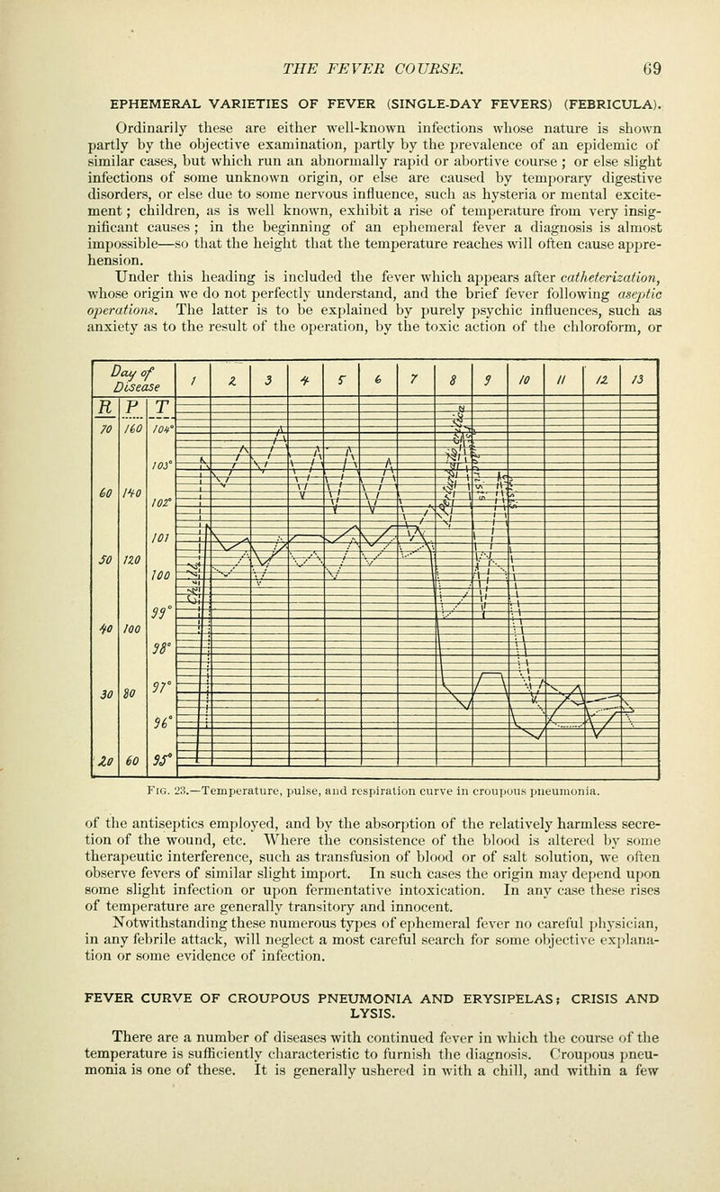 EPHEMERAL VARIETIES OF FEVER (SINGLE-DAY FEVERS) (FEBRICULA). Ordinarily these are either well-known infections whose nature is shown partly by the objective examination, partly by the prevalence of an epidemic of similar cases, but which run an abnormally rapid or abortive course ; or else slight infections of some unknown origin, or else are caused by temporary digestive disorders, or else due to some nervous influence, such as hysteria or mental excite- ment ; children, as is well known, exhibit a rise of temperature from very insig- nificant causes ; in the beginning of an ephemeral fever a diagnosis is almost impossible—so that the height that the temperature reaches will often cause appre- hension. Under this heading is included the fever which appears after catheterization, whose origin we do not perfectly understand, and the brief fever following asejjttG operations. The latter is to be explained by purely psychic influences, such as anxiety as to the result of the operation, by the toxic action of the chloroform, or Day of Disease 1 a 3 ■f r 6 7 8 9 /o // /s. 13 70 60 SO ^0 30 Zo P /60 l'i-0 no loo do 60 104 lOf 10Z° 101 100 sr 38° S6° N •? <■? A S-, . / \ t<Af ' ■ «J 1'. /\ A ■ A -1.5; 1 - ^ t \\ >?/1 ■^^ \ 1 \ / , \ • / \ ^' I -^ Ac \i ^ / \ 1 ' \ ^t \ ^- .V f \ / \ \ 1 *,<s' 1 z. y * ' \ / <.-/ n \ \' ! \ -*- 1/ V * / ■^z 1 \ / ^^» 1 ^ _ \' 1 X—^ —^ .-^ v\ i—,'■ ■ 1 -V:^ \ ■/• ^-^^T^ \/ / x-i~ \ y '. /■ (■•■•J \A \ '' / 1 ■•■ ,' ' •''■ ••• I \ **l V 1 1 ■ ^^i ^Jl * / 1 ; ll '.,-• H 1 '. 1 \ ■; 1 ; 1 ^- . -■\ \ I / \ W A \ / \ ''^- A \ 1 V' / v X ^ - \ / \ ■■■' r- \ / X /^ \ V. , \ / ^/ Y \- _ , 1 Fig. 23.—Temperature, jjulse, and respiration curve in croupous pneumonia. of the antiseptics employed, and by the absorption of the relatively harmless secre- tion of the wound, etc. Where the consistence of the blood is altered by some therapeutic interference, such as transfusion of blood or of salt solution, we often observe fevers of similar slight import. In such cases the origin may dej^end upon some slight infection or upon fermentative intoxication. In any case these rises of temperature are generally transitory and innocent. Notwithstanding these numerous types of ephemeral fever no careful physician, in any febrile attack, will neglect a most carefiil search for some objective explana- tion or some evidence of infection. FEVER CURVE OF CROUPOUS PNEUMONIA AND ERYSIPELAS; CRISIS AND LYSIS. There are a number of diseases with continued fever in which the course of the temperature is suflSciently characteristic to furnish the diagnosis. Croupous pneu- monia is one of these. It is generally ushered in with a chill, and within a few