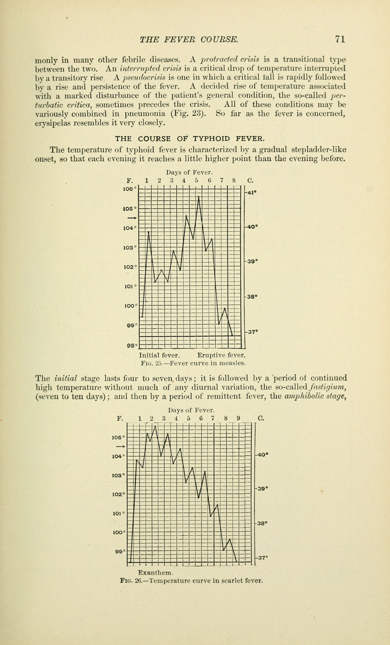 monly in many other febrile diseases. A protracted crisis is a transitional type between the two. An interrupted crisis is a critical drop of temperature interrupted by a transitory rise, A pseudocrisis is one in which a critical fall is rapidly followed by a rise and persistence of the fever. A decided rise of temperature associated ■with a marked disturbance of the patient's general condition, the so-called per- turbatic critica, sometimes precedes the crisis. All of these conditions may be variously combined in pneumonia (Fig. 23). So far as the fever is concerned, erysipelas resembles it veiy closely. THE COURSE OF TYPHOID FEVER. The temperature of typhoid fever is characterized by a gradual stepladder-like onset, so that each evening it reaches a little higher point than the evening before. F. 106° 1 2 D a5 3 rs Of F 3 re r. 6 7 i. i c. -4|0 1 A -^_ Q 11 I > k J i ' -40 I 1 1 i 1 / 1 \ y \ \ 1 . -39* 1 f \1 A \ A I n \ \ -37 \ -1 -J Initial fever. Eruptive fever. Fig. 25.—Fever curve in measles. The initial stage lasts four to seven, days; it is followed by a period of continued high temperature without much of any diurnal variation, the so-called fastigium, (seven to ten days); and then by a period of remittent fever, the amphibolic stage, F. 1 5 [ I )a 4 ys 0 f 6 .'er 7 i [ 0. / f _ [p t\ . J _ \r _ A _ _ 104° - ?— — jC Y7 H — — — — — -40* 1^ r y s _ _ _ _ / L _ _ _ -'— — —' — — X -| 4 — — — — -39 1 / 1 V - ~ 1 _ - , — — — —' — ^ — —J — 1 L 1 L - ^ l Exanthem. Fig. 26.—Temperature curve in scarlet fever.