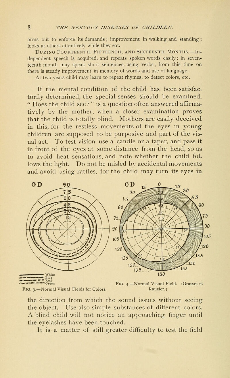 arms out to enforce its demands ; improvement in walking and standing; looks at others attentively while they eat. During Fourteenth, Fifteenth, and Sixteenth Months.—In- dependent speech is acquired, and repeats spoken words easily; in seven- teenth month may speak short sentences, using verbs; from this time on there is steady improvement in memory of words and use of language. At two years child may learn to repeat rhymes, to detect colors, etc. If the mental condition of the child has been satisfac- torily determined, the special senses should be examined.  Does the child see ?  is a question often answered affirma- tively by the mother, when a closer examination proves that the child is totally blind. Mothers are easily deceived in this, for the restless movements of the eyes in young children are supposed to be purposive and part of the vis- ual act. To test vision use a candle or a taper, and pass it in front of the eyes at some distance from the head, so as to avoid heat sensations, and note whether the child fol- lows the light. Do not be misled by accidental movements and avoid using rattles, for the child may turn its eyes in OD i»« Green Fig. 3.—Normal Visual Fields for Colors. Fig. 4.—Normal Visual Field. (Grasset. et Rauzier.) the direction from which the sound issues without seeing the object. Use also simple substances of different colors. A blind child will not notice an approaching finger until the eyelashes have been touched. It is a matter of still greater difficulty to test the field